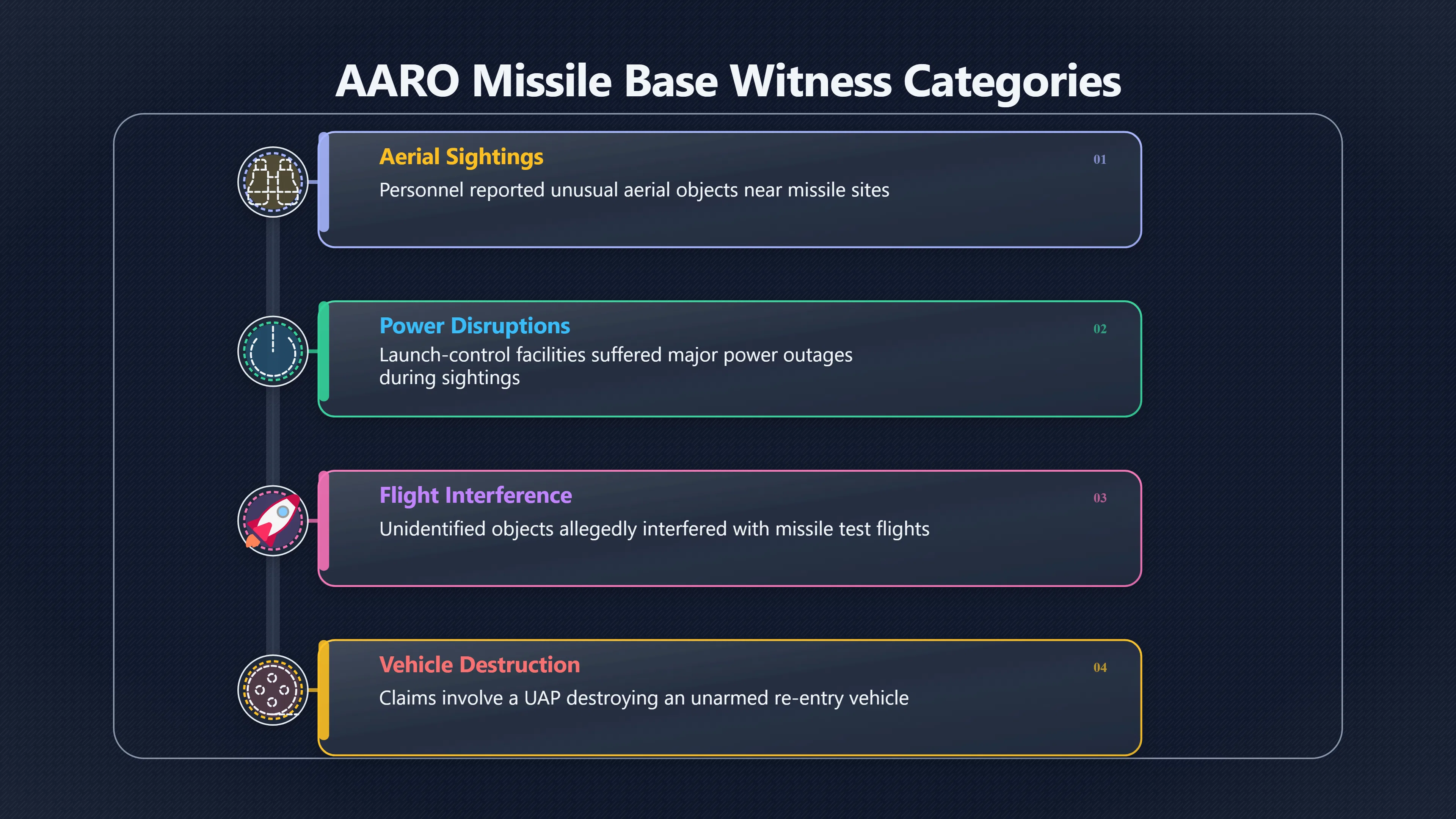 Overview image for What did former missile personnel tell AARO?