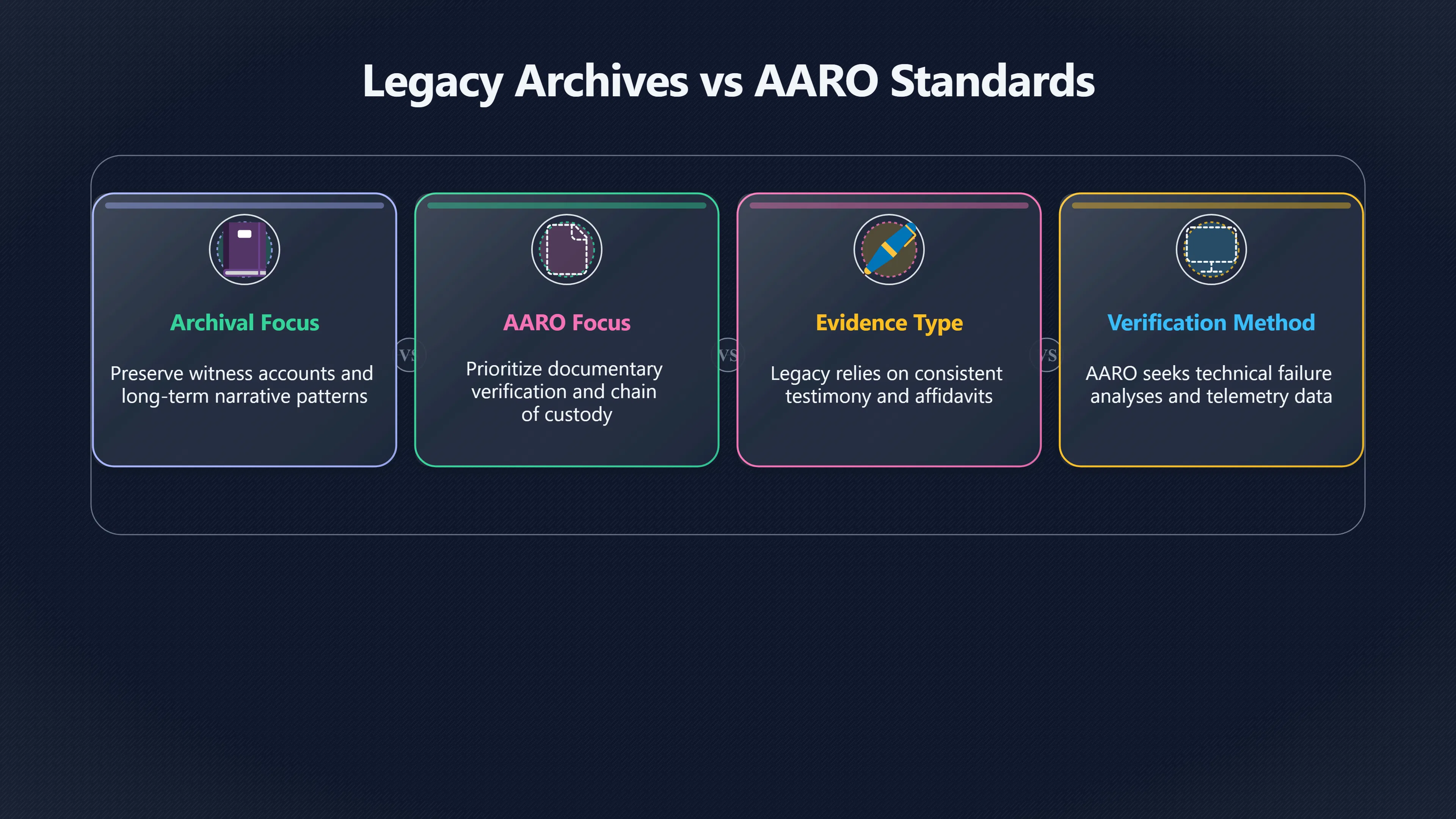 Overview image for How AARO changed the old UFO file