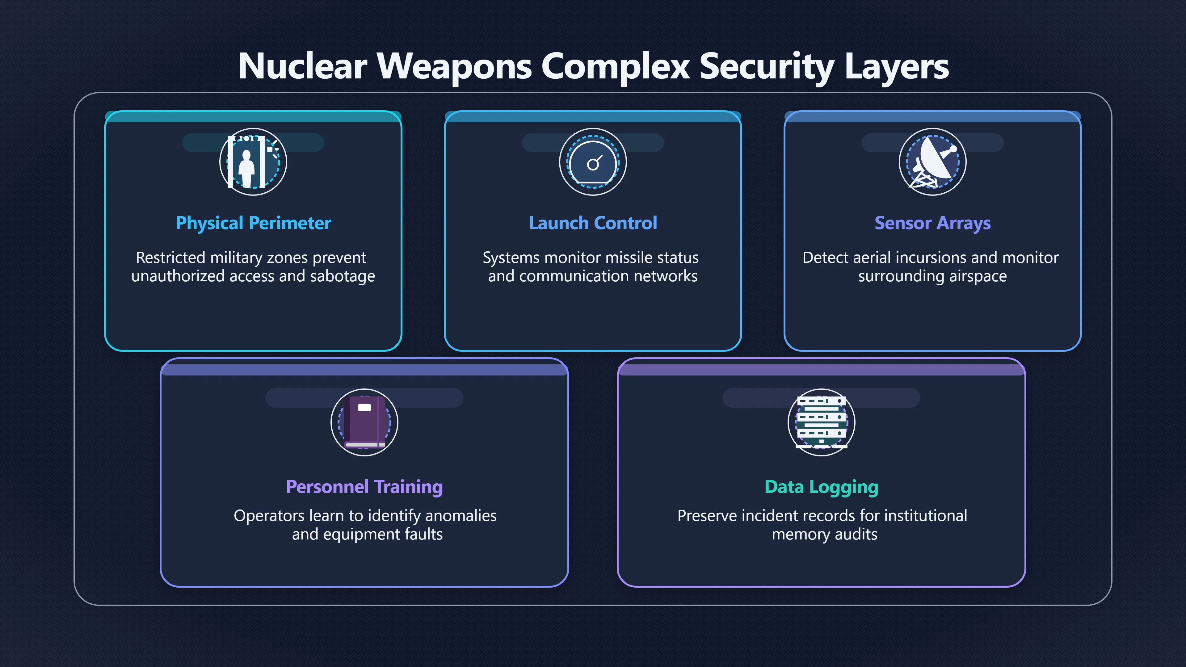 Overview image for Why nuclear readiness changes the stakes