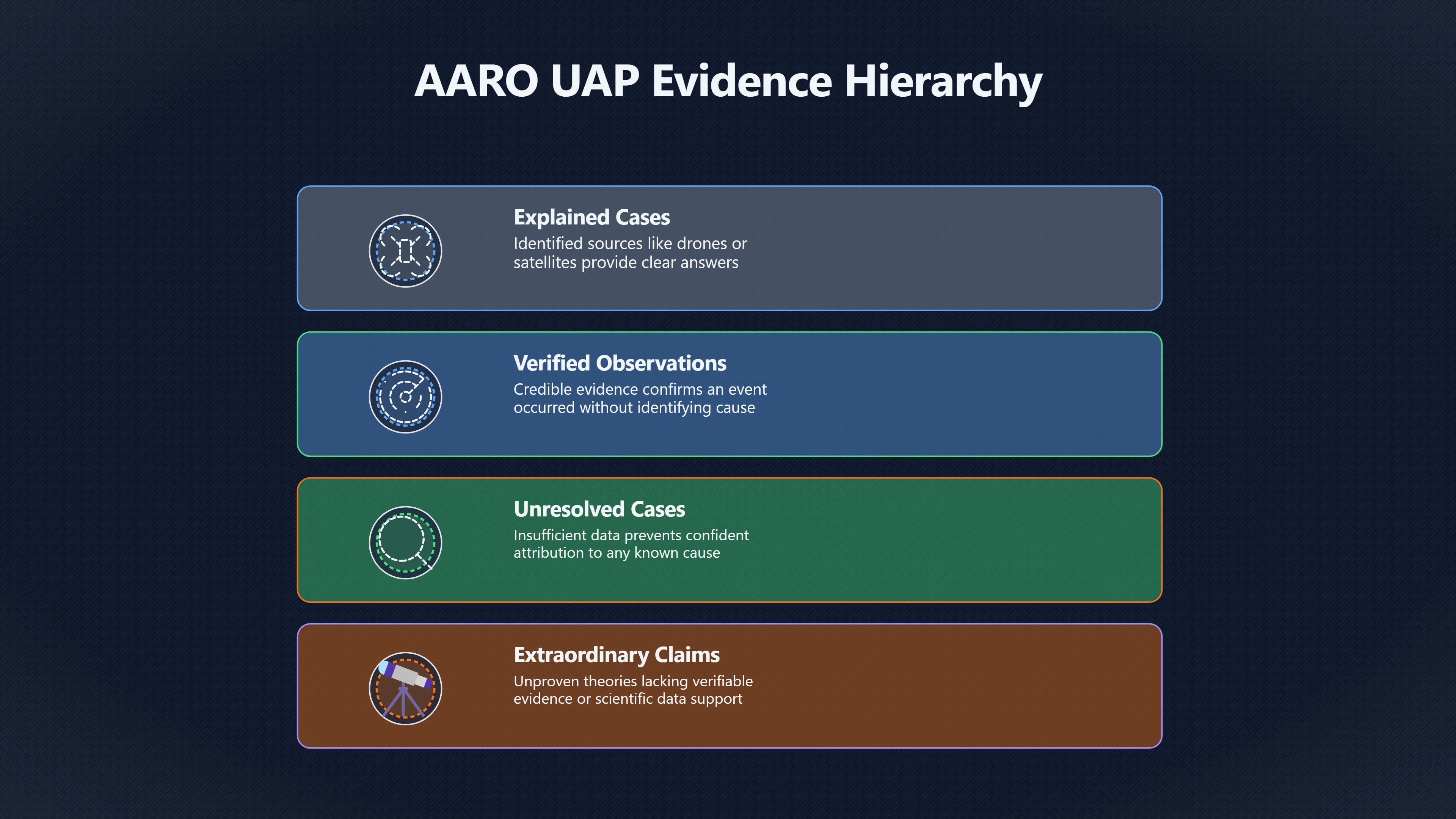 Overview image for What does unresolved really mean here?