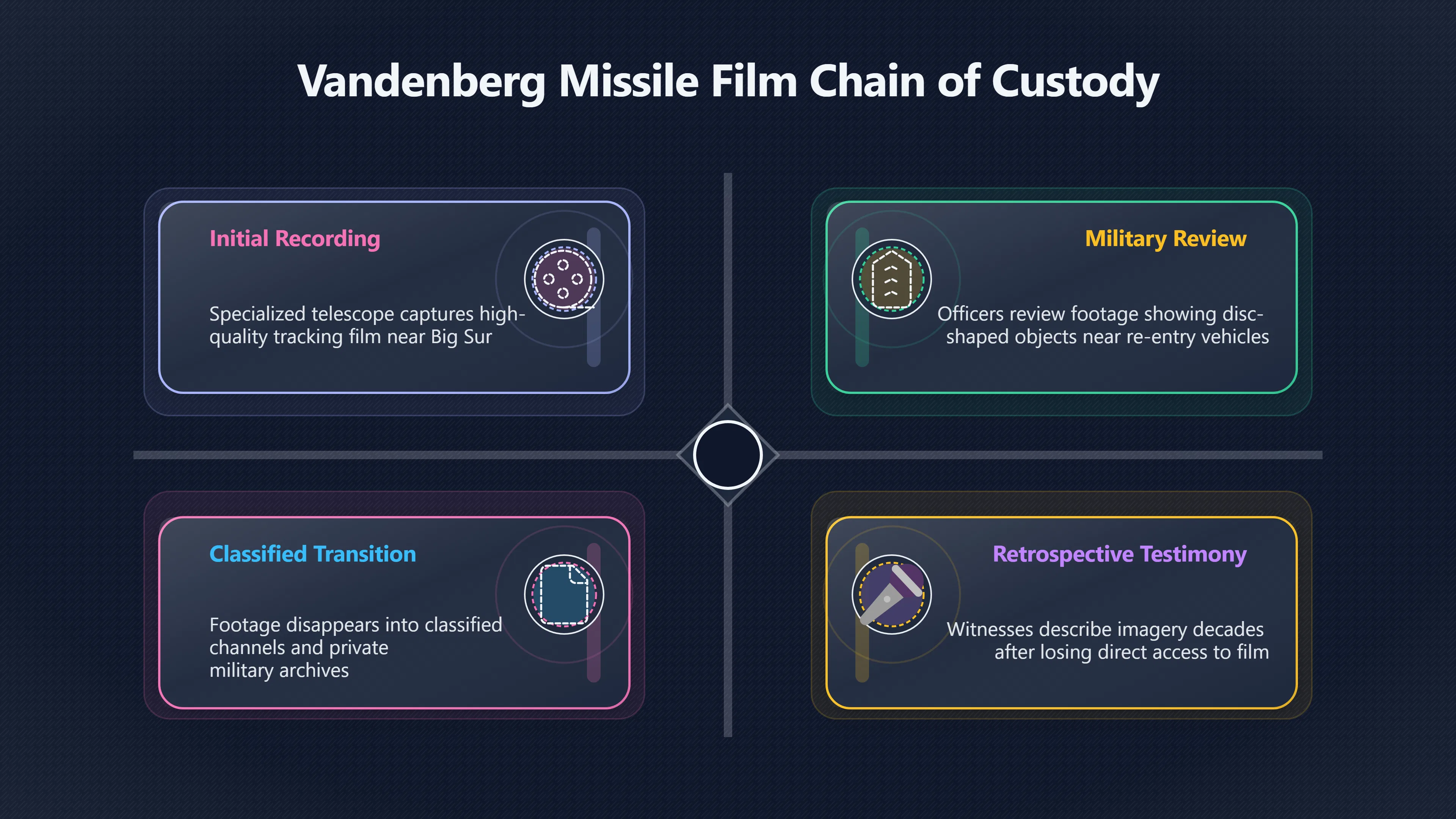 Overview image for Why the Vandenberg film still matters