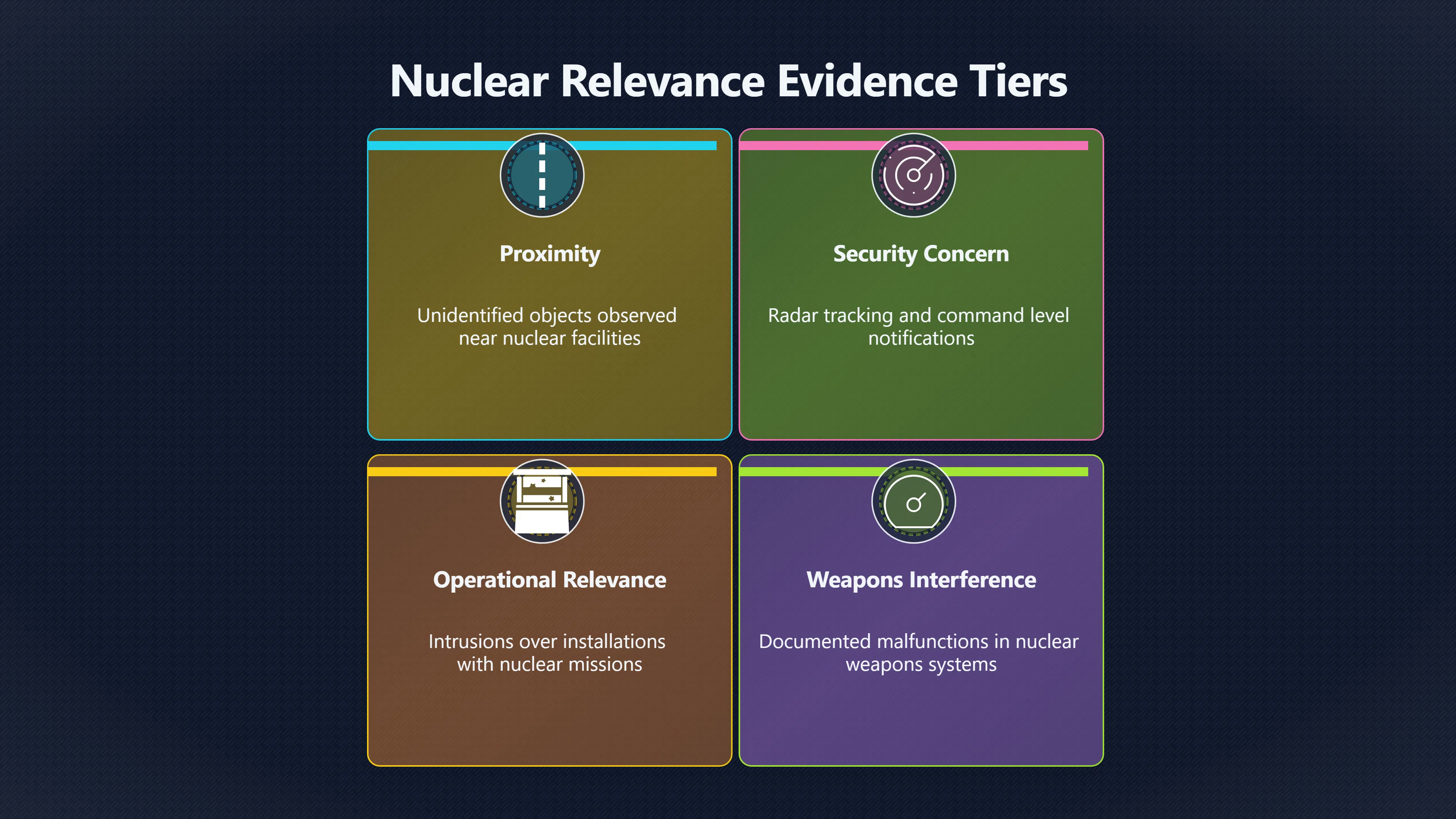 Overview image for Near Nuclear Weapons Is Not the Same as Interference