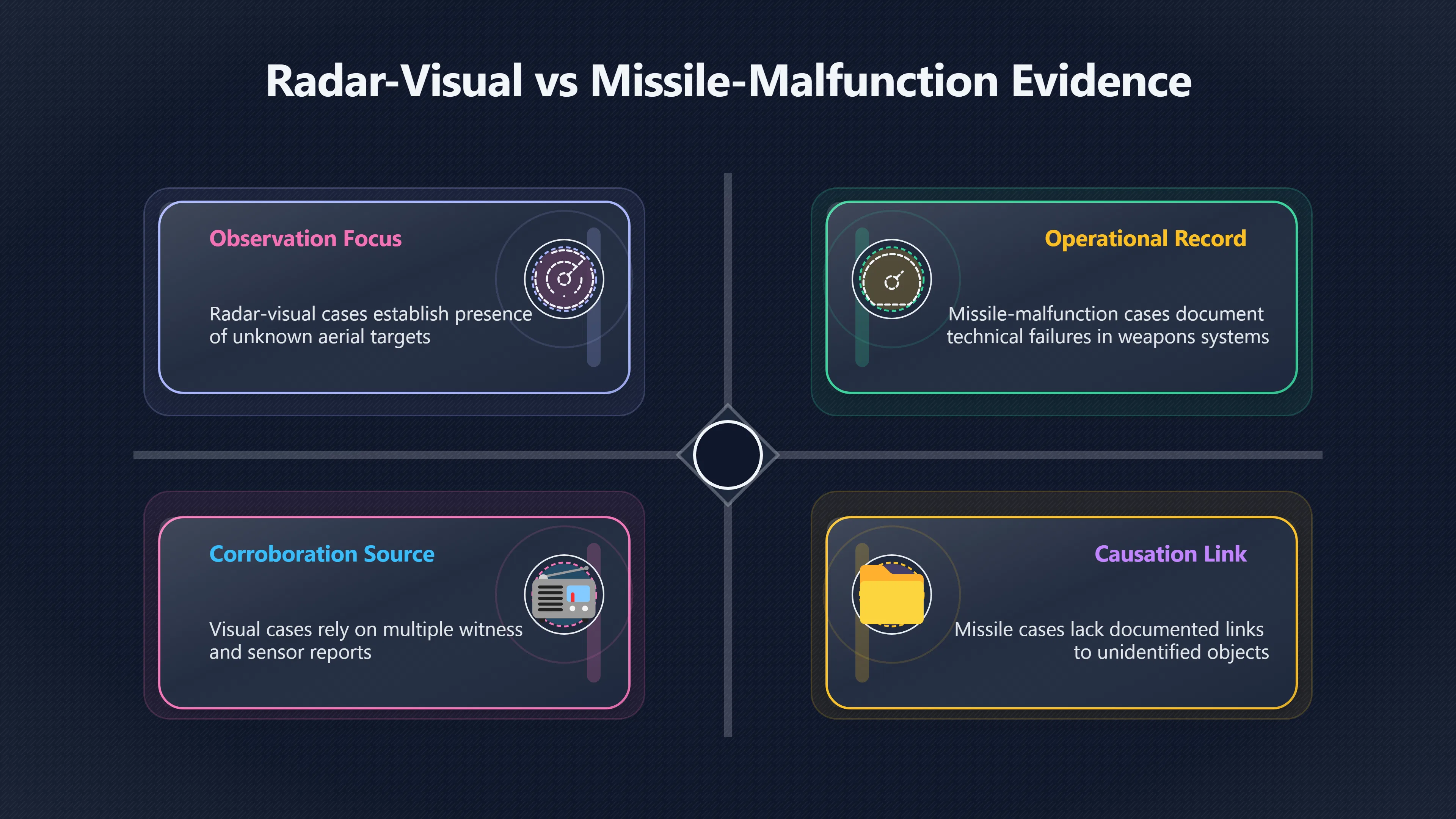 Overview image for Radar Tracks or Missile Failures: Which Matters More?
