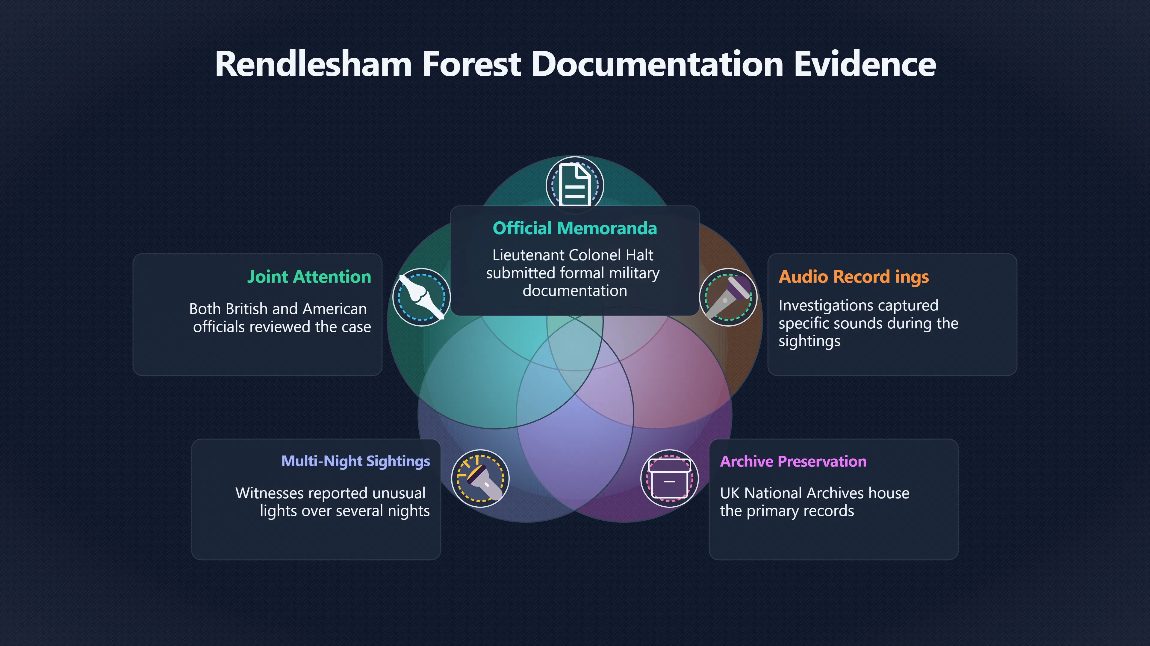 Overview image for Why Rendlesham Is Hard to Compare