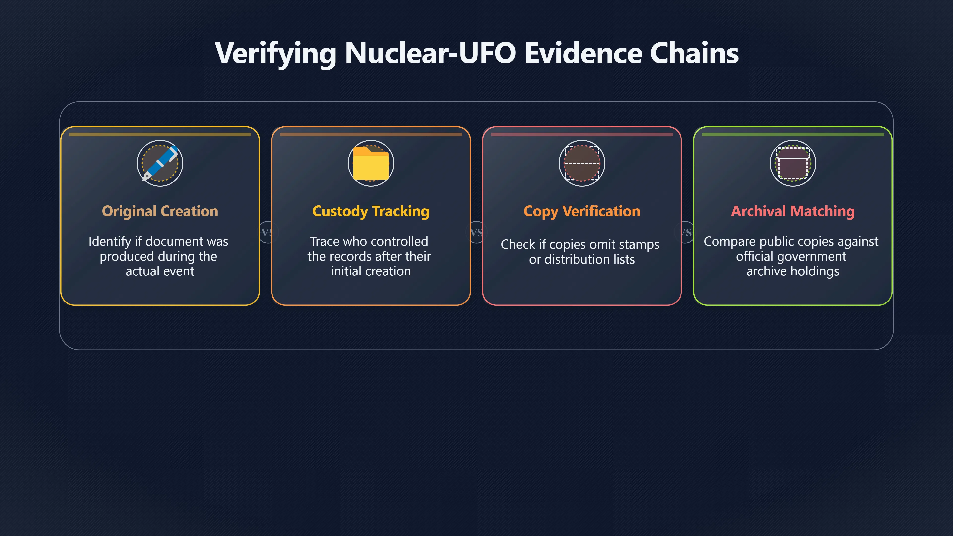 Overview image for Can a document bundle prove a nuclear UFO case?