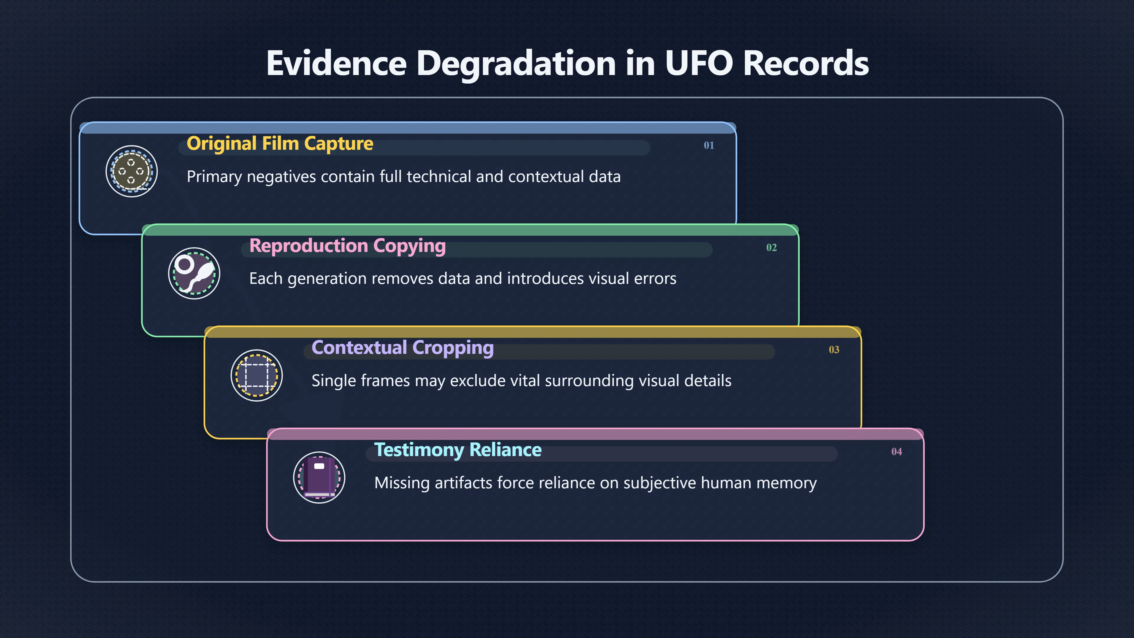 Overview image for Why missing film keeps UFO cases alive