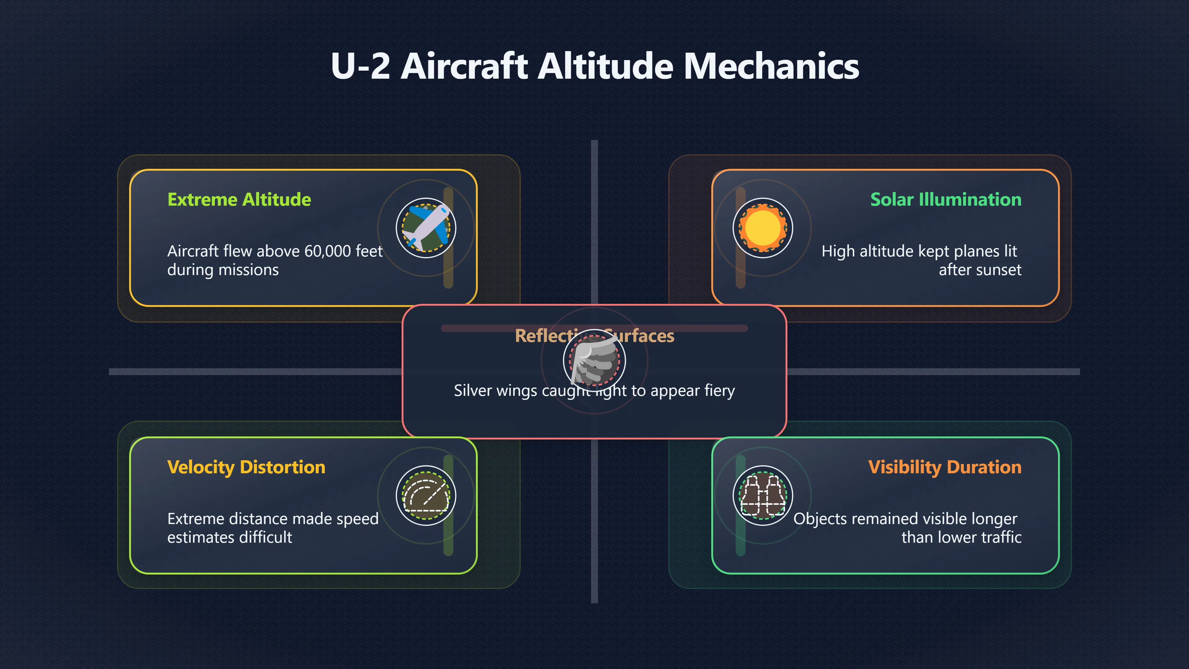 Overview image for Why U 2 flights looked impossible from below