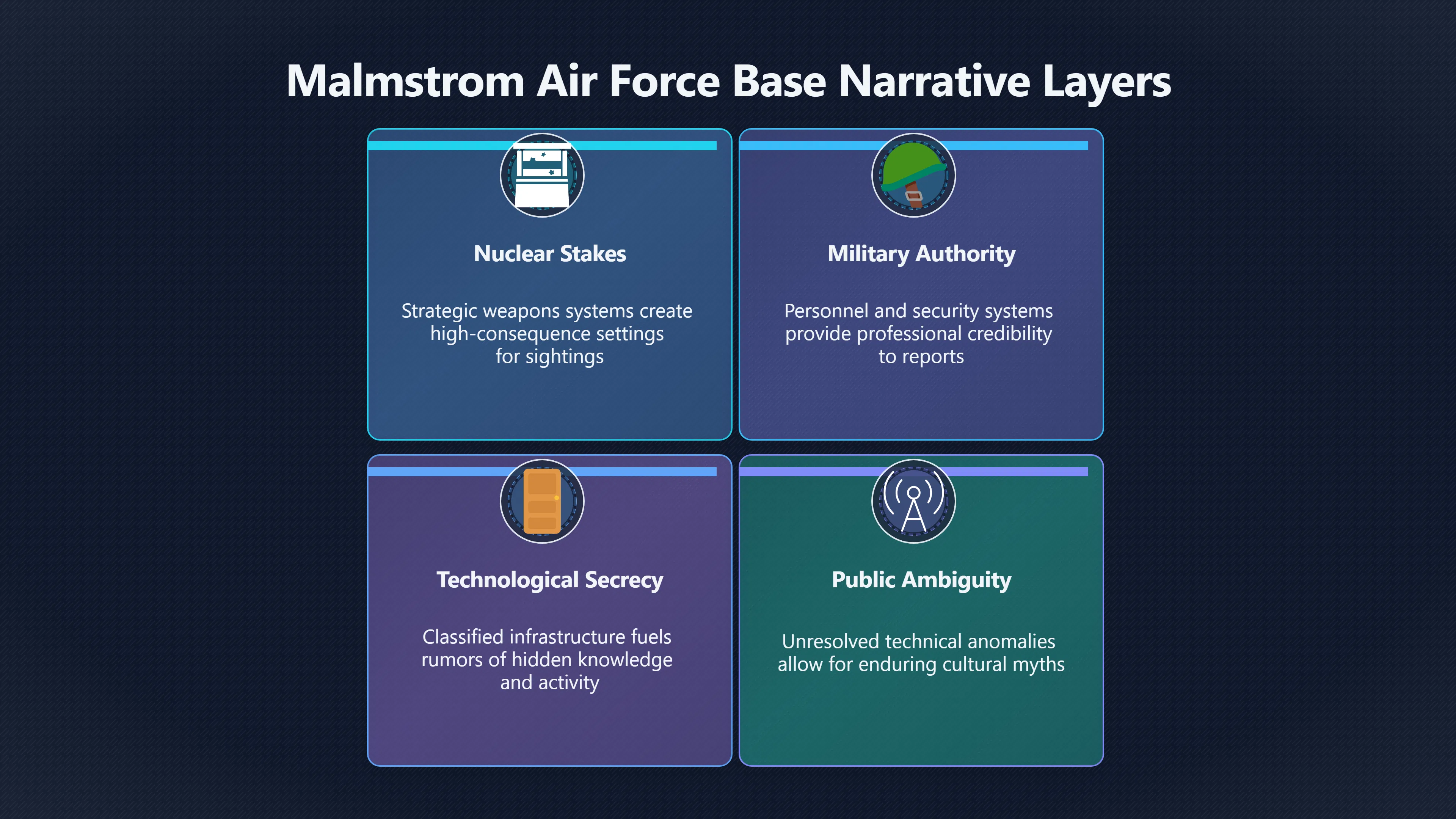 Overview image for Why missile fields made UFOs matter more