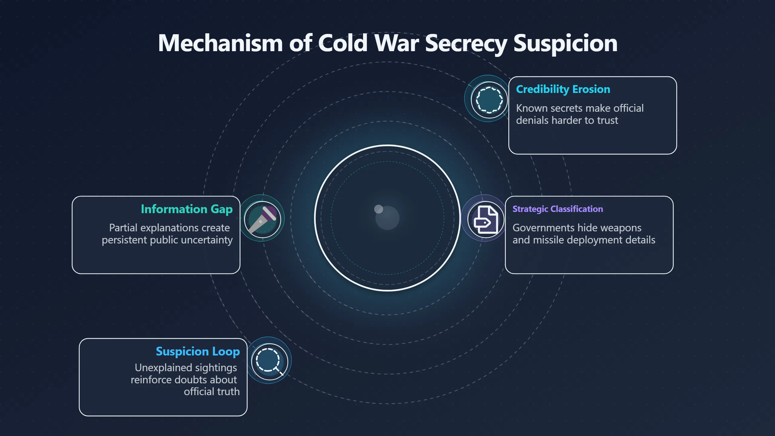 Overview image for Why no comment sounded like confirmation