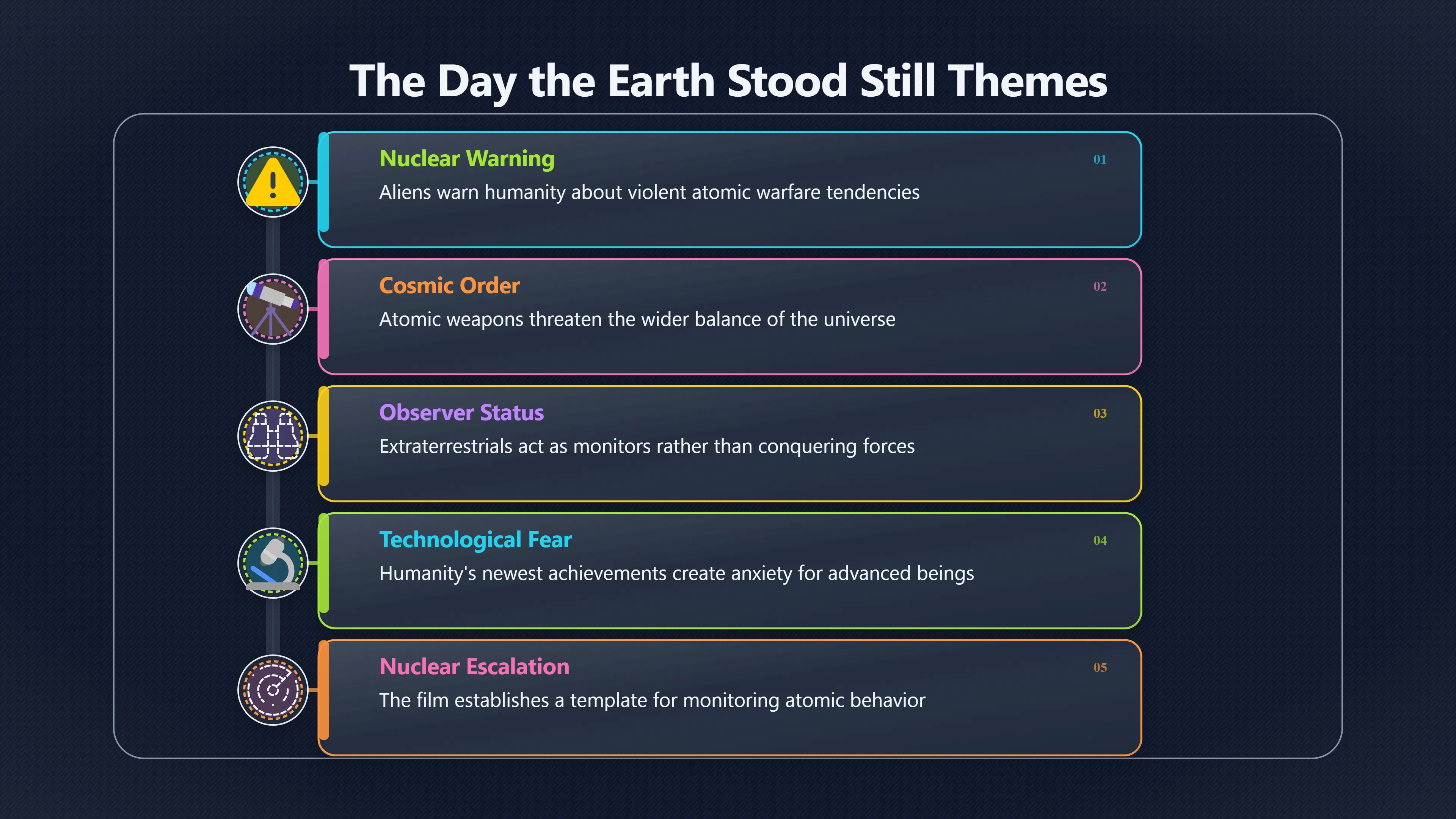 Overview image for How aliens learned to fear the bomb