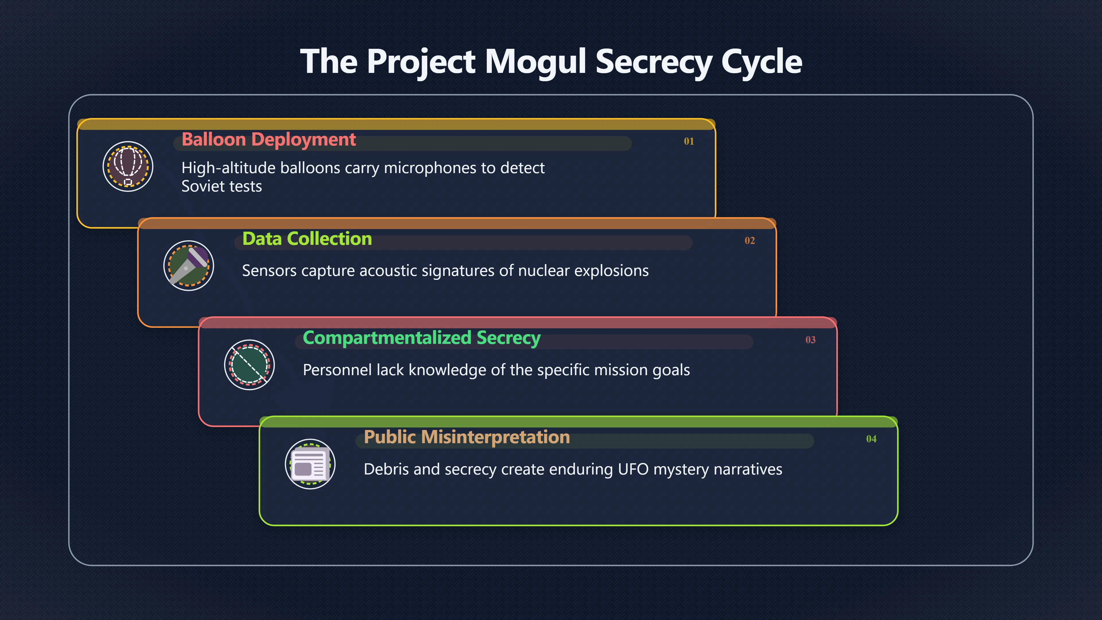 Overview image for Can Secret Tests Create UFO Mysteries?