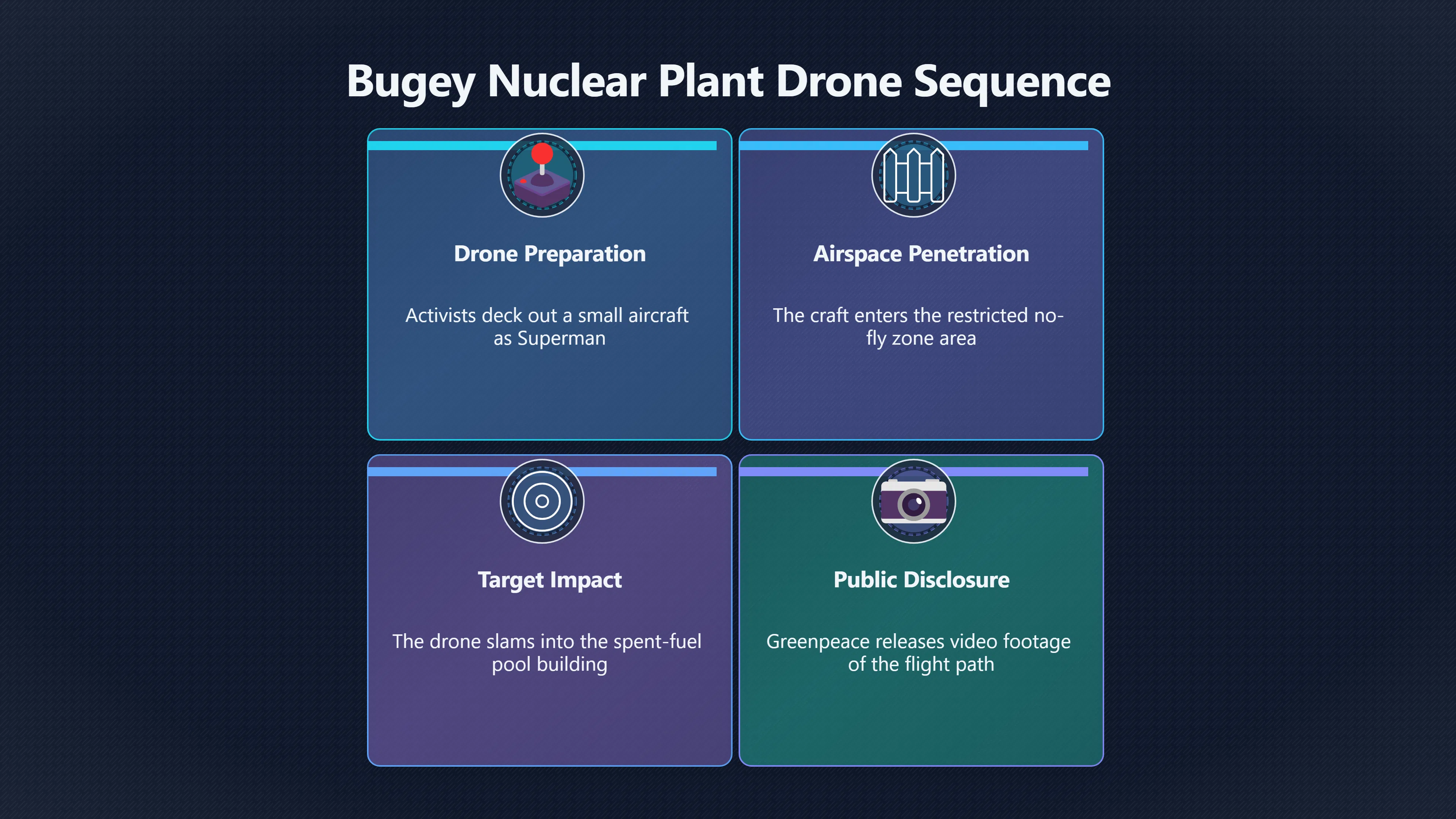 Overview image for What a Superman drone proved at Bugey