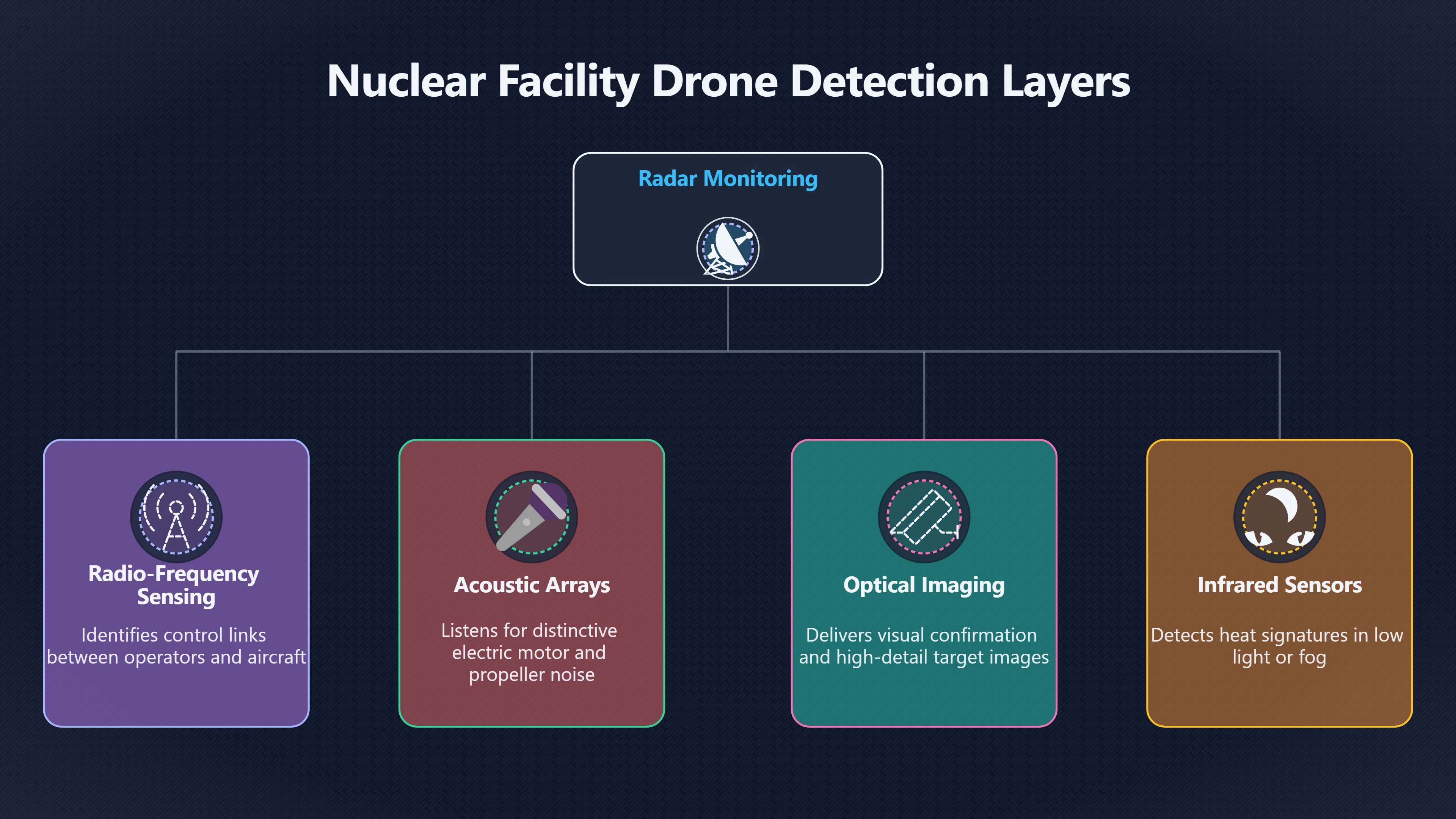 Overview image for Why drones are so hard to spot