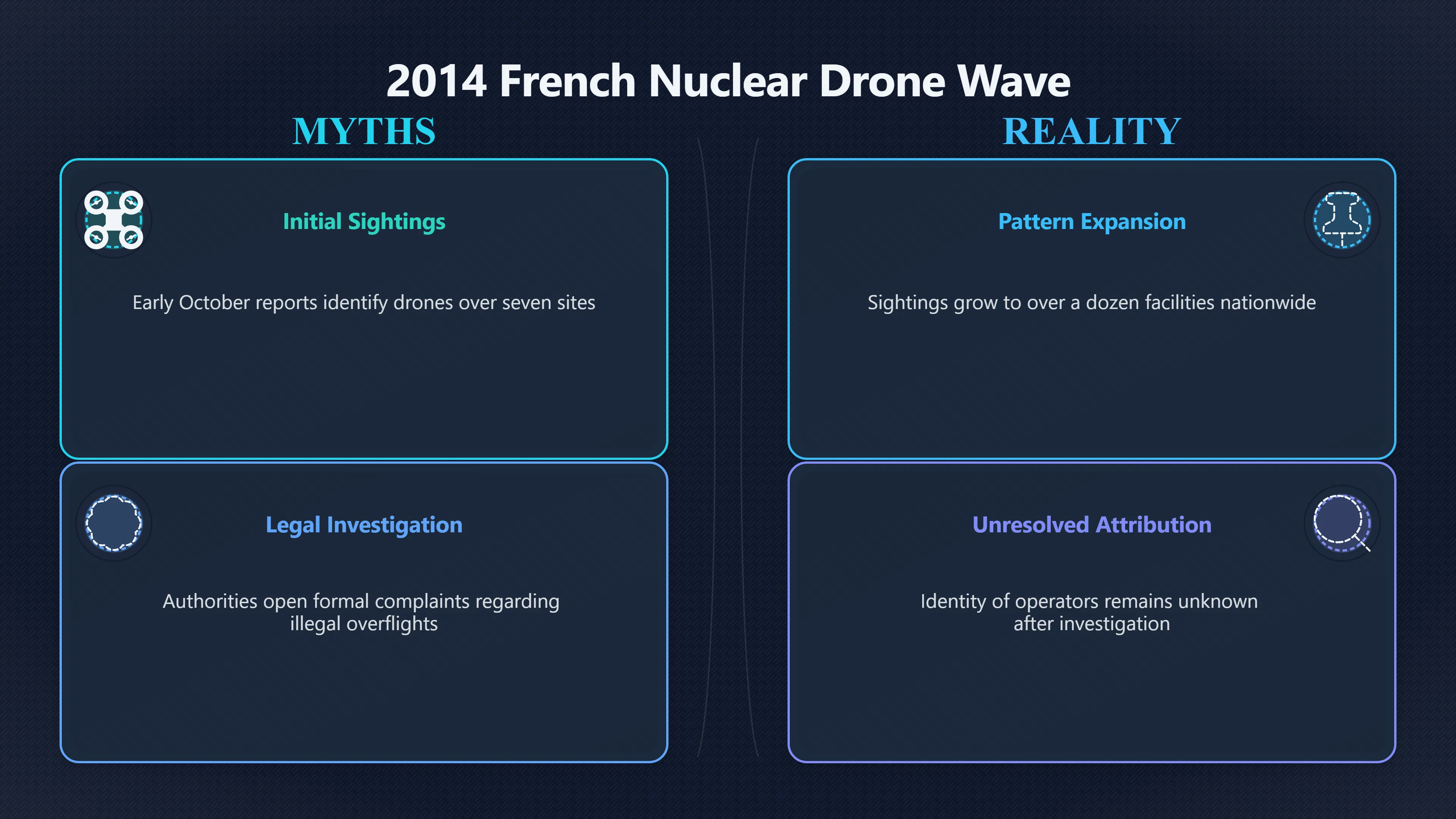 Overview image for Why France's drone wave still matters