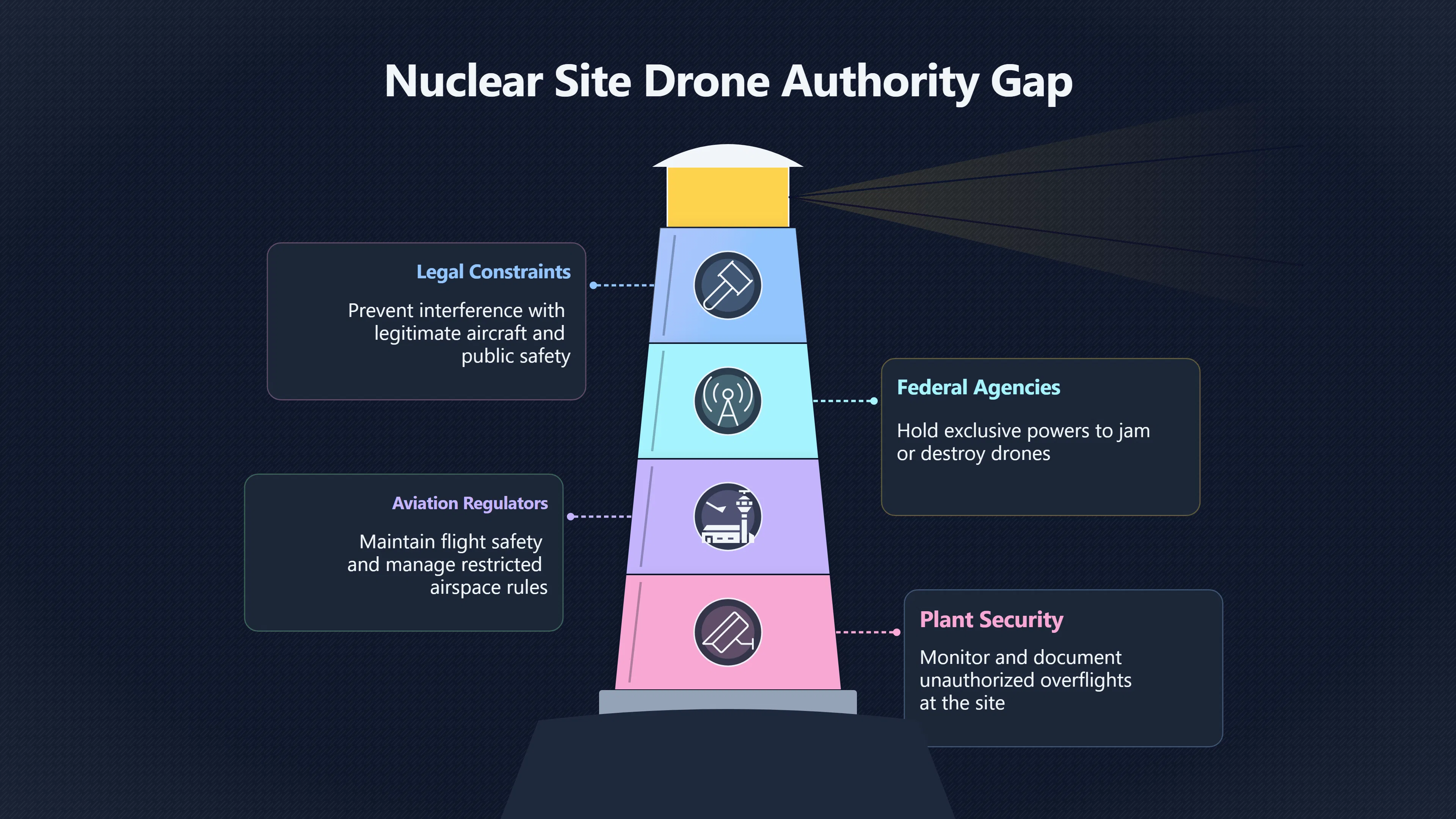 Overview image for Who can actually stop the drone?
