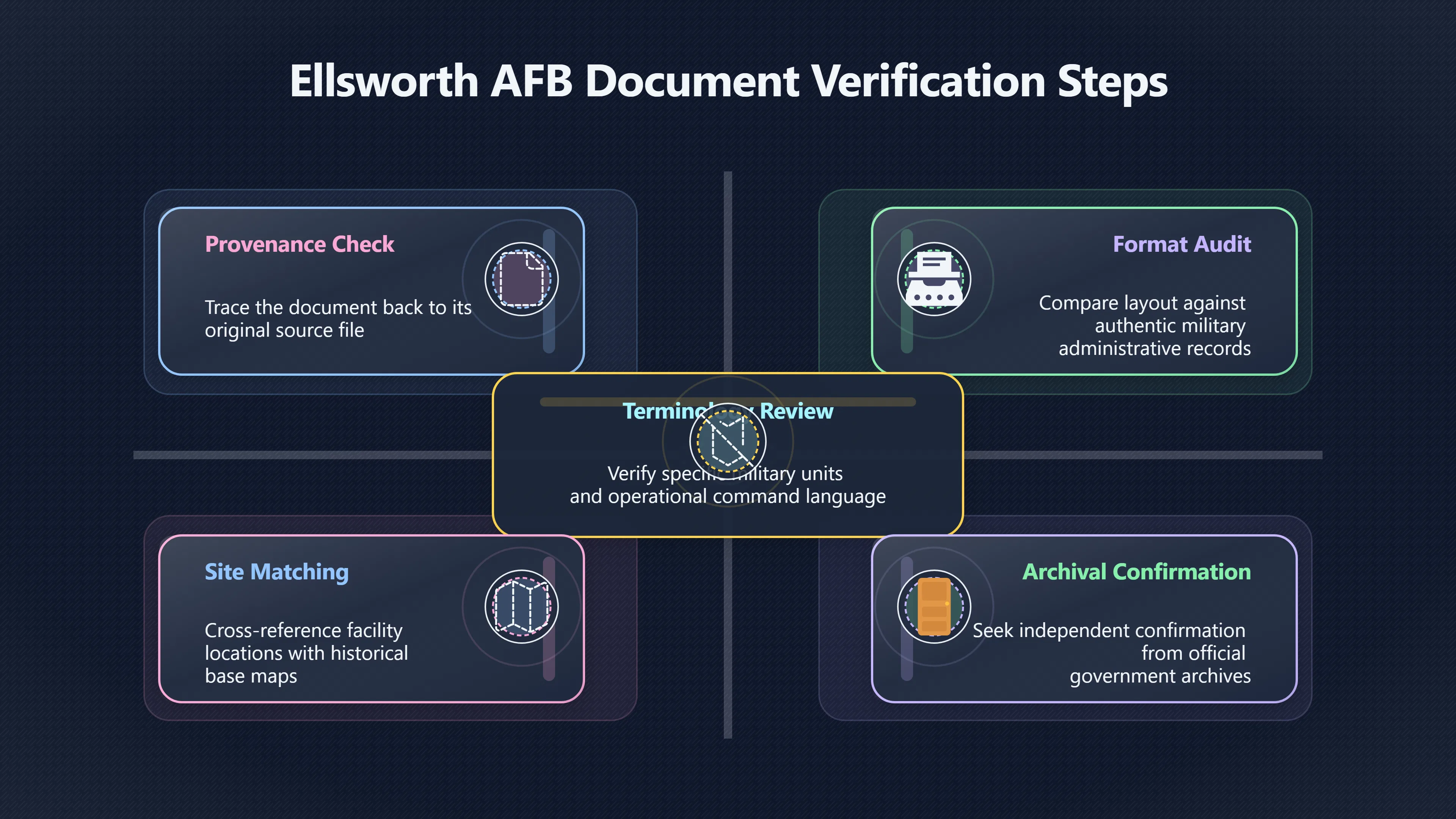 Overview image for How Fake Papers Muddy Ellsworth
