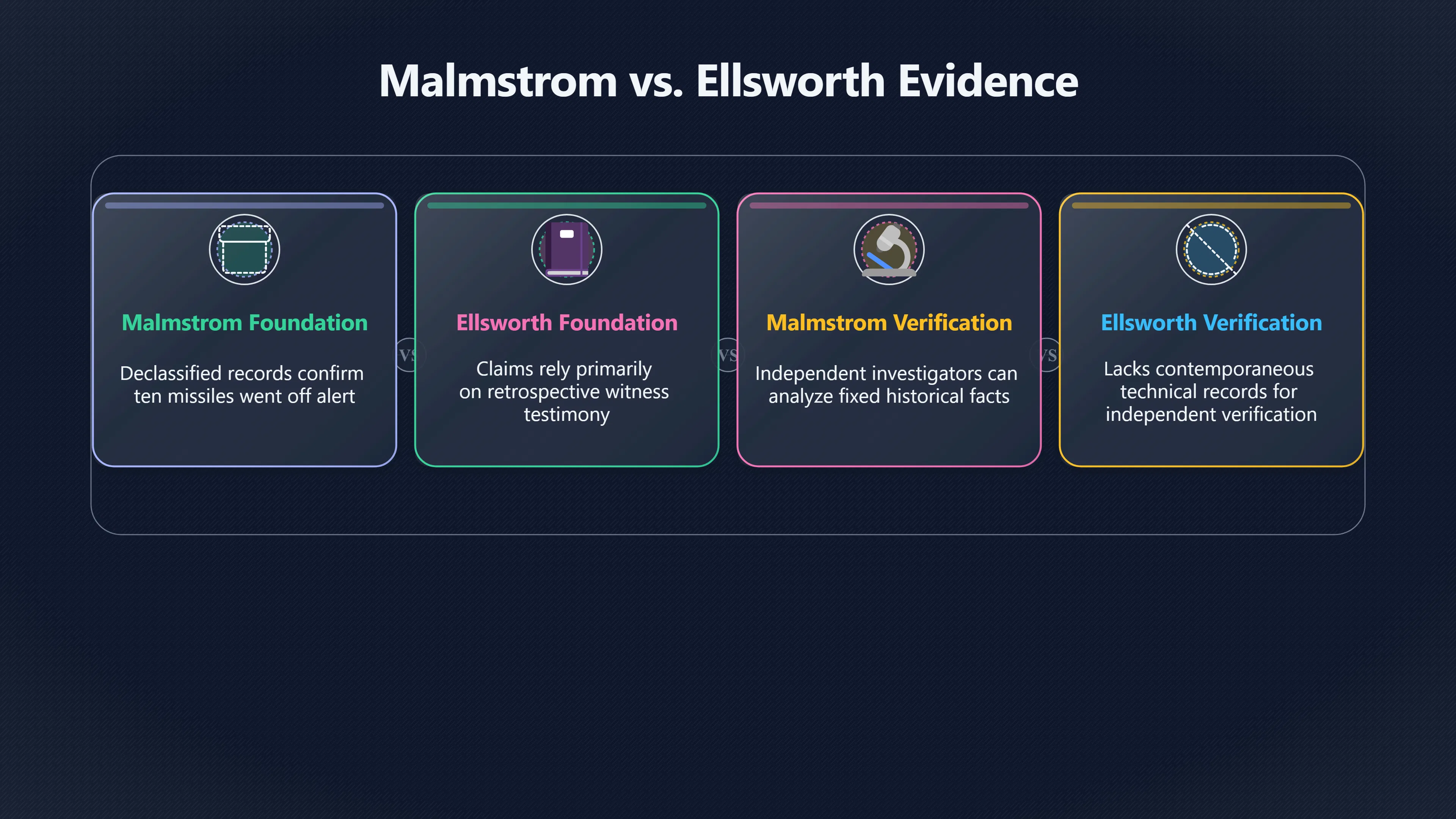 Overview image for Why Malmstrom Is the Harder Benchmark
