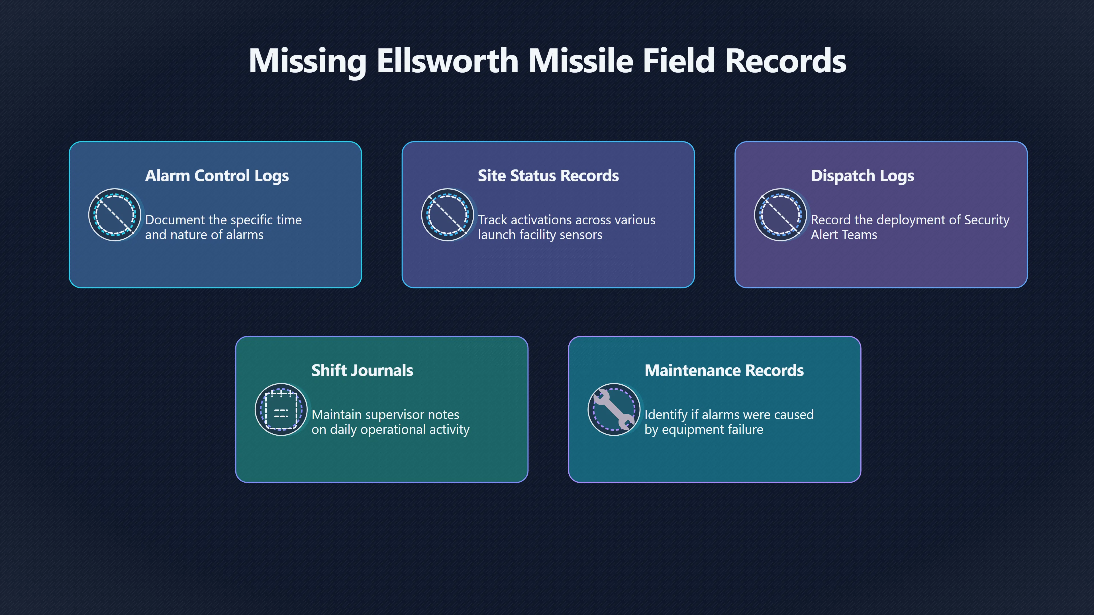 Overview image for Which Records Would Actually Matter?