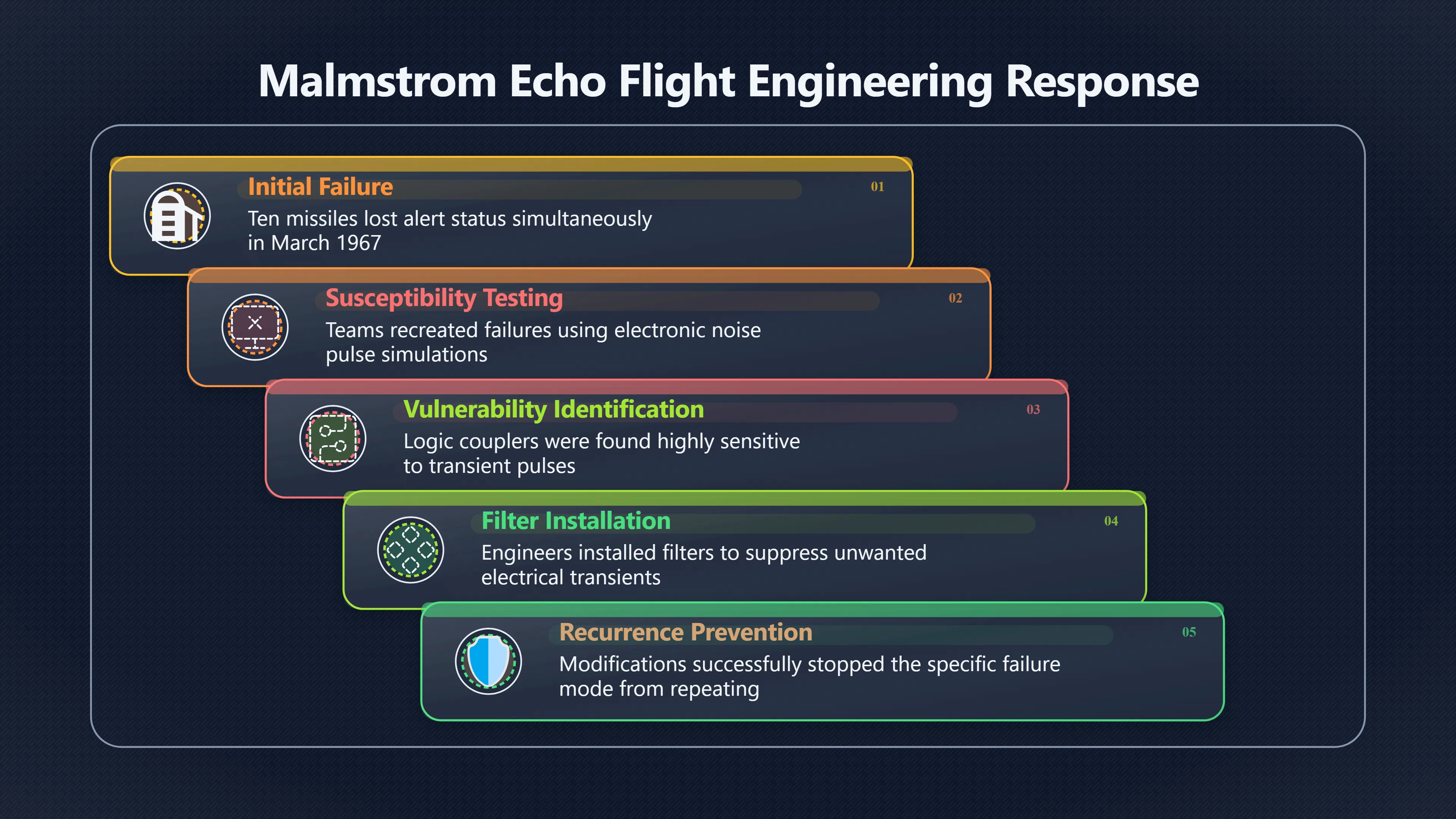 Overview image for What the Fixes Reveal About the Failure