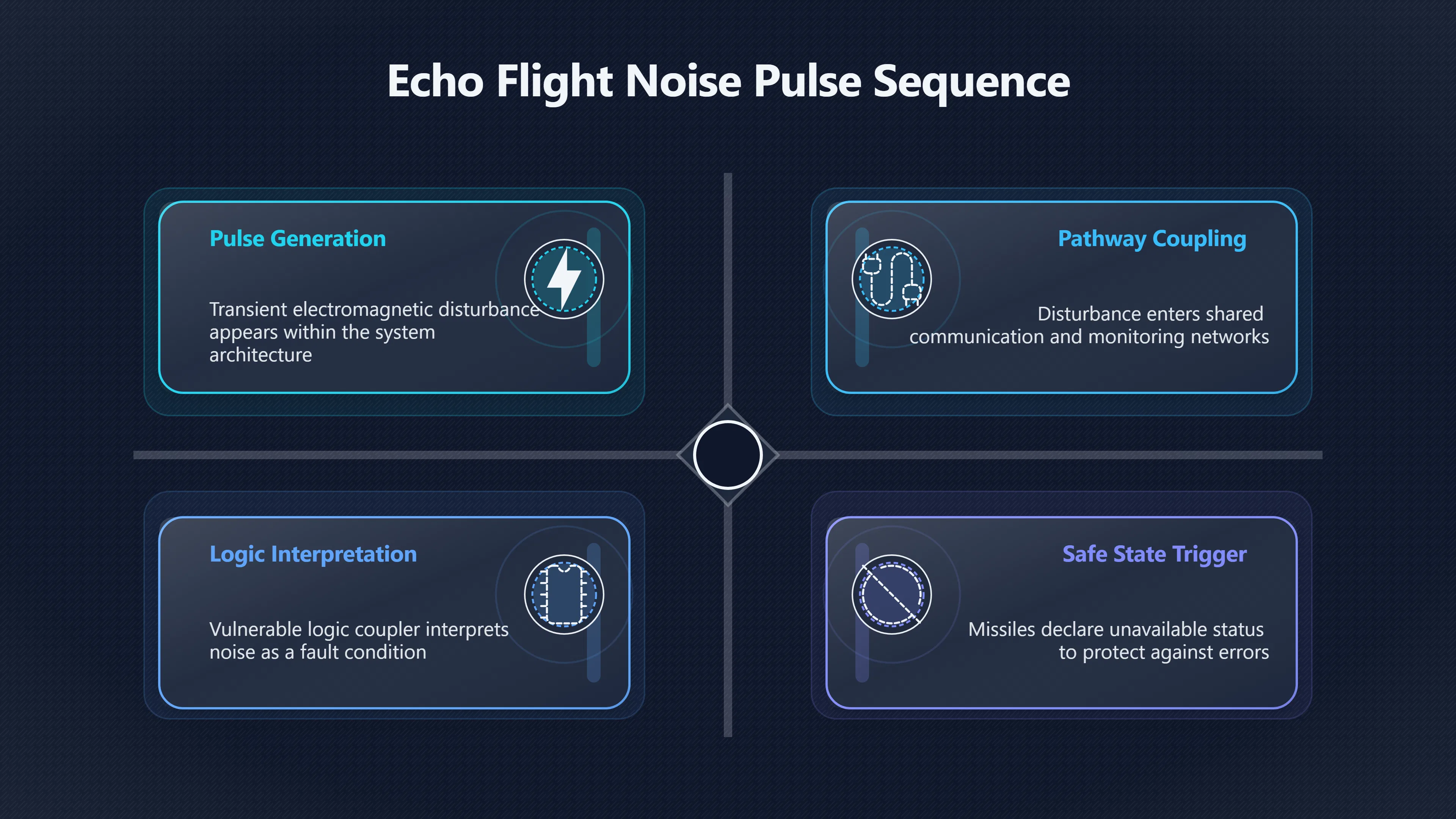 Overview image for Could One Pulse Drop Ten Missiles?