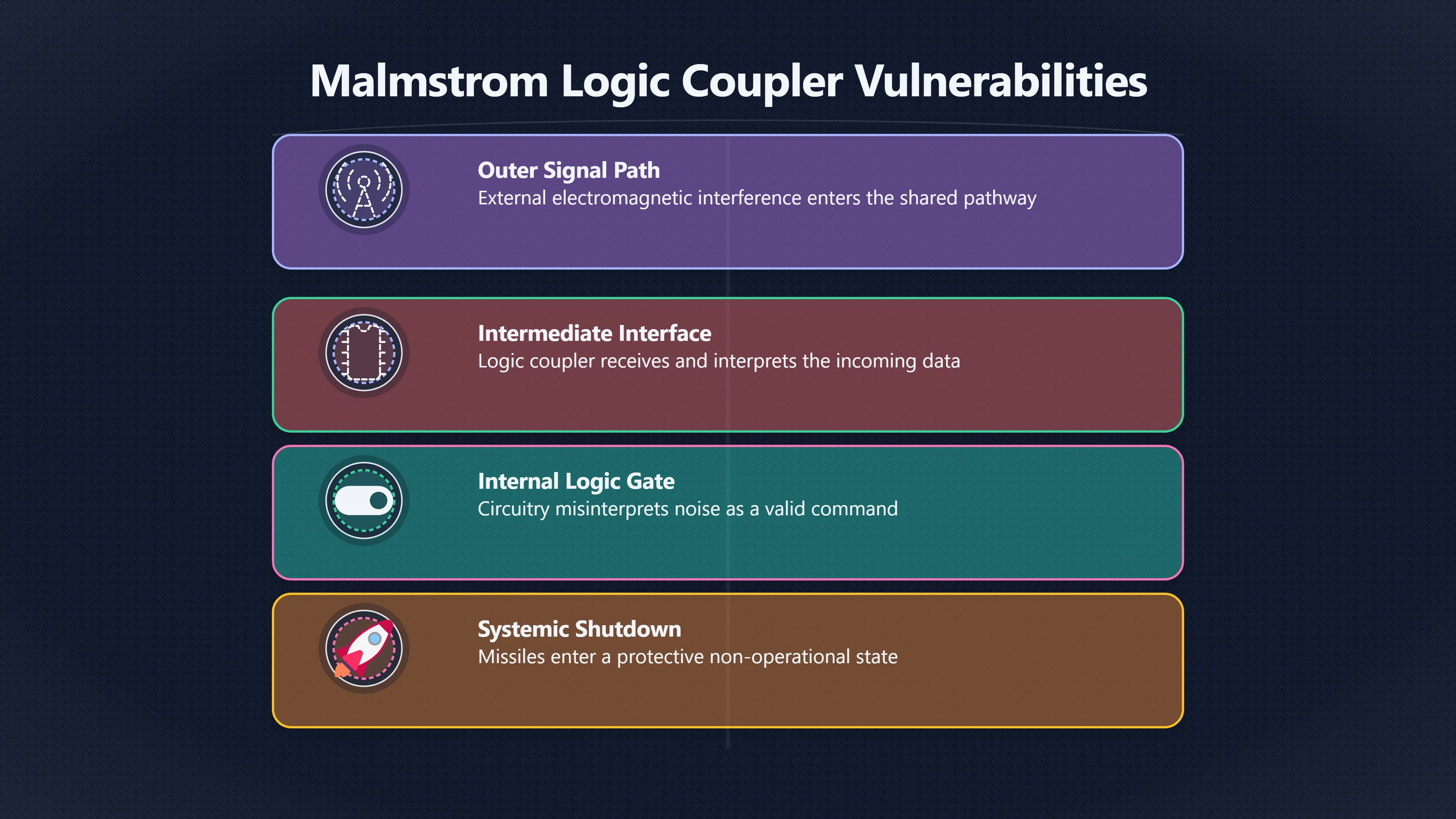 Overview image for The Small Component Behind a Big Failure