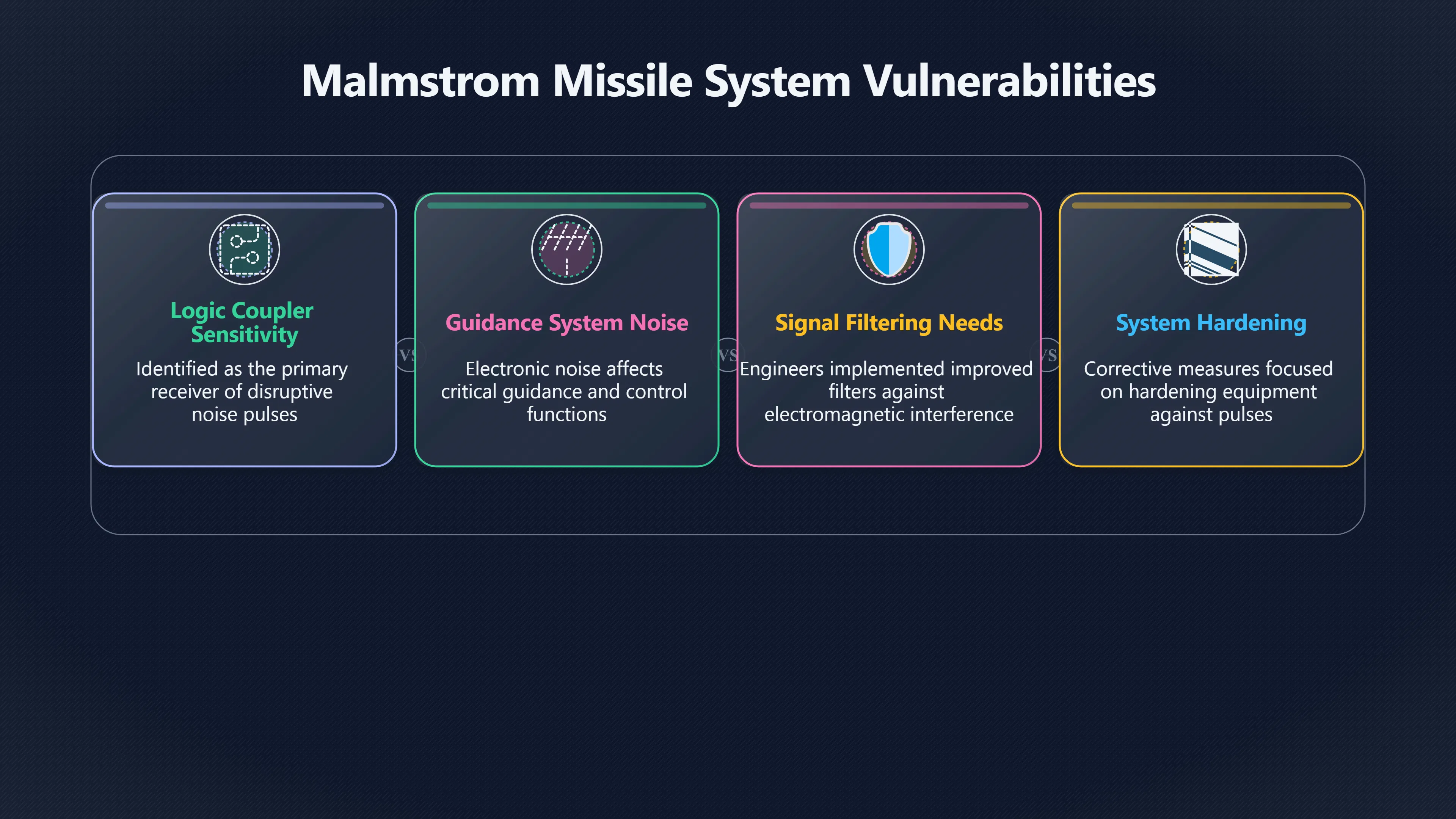 Overview image for Was Malmstrom Really an EMP Test?