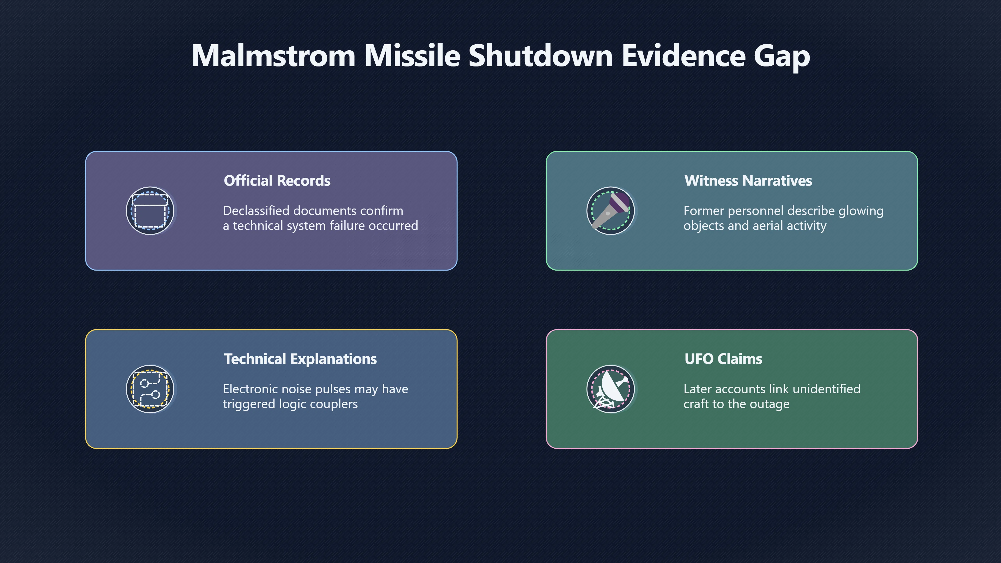 Overview image for Where the Documents and Witnesses Diverge