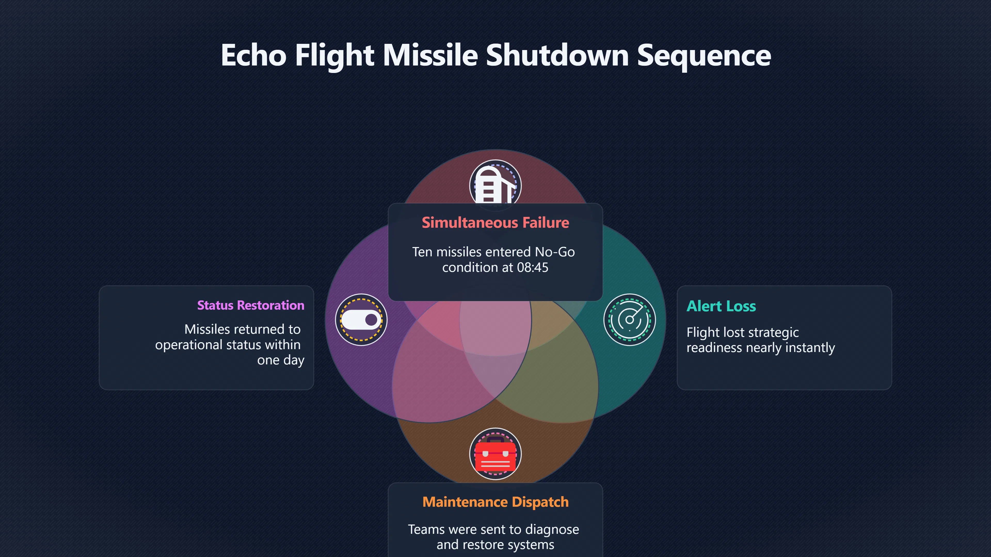 Overview image for What actually happened at Echo Flight?