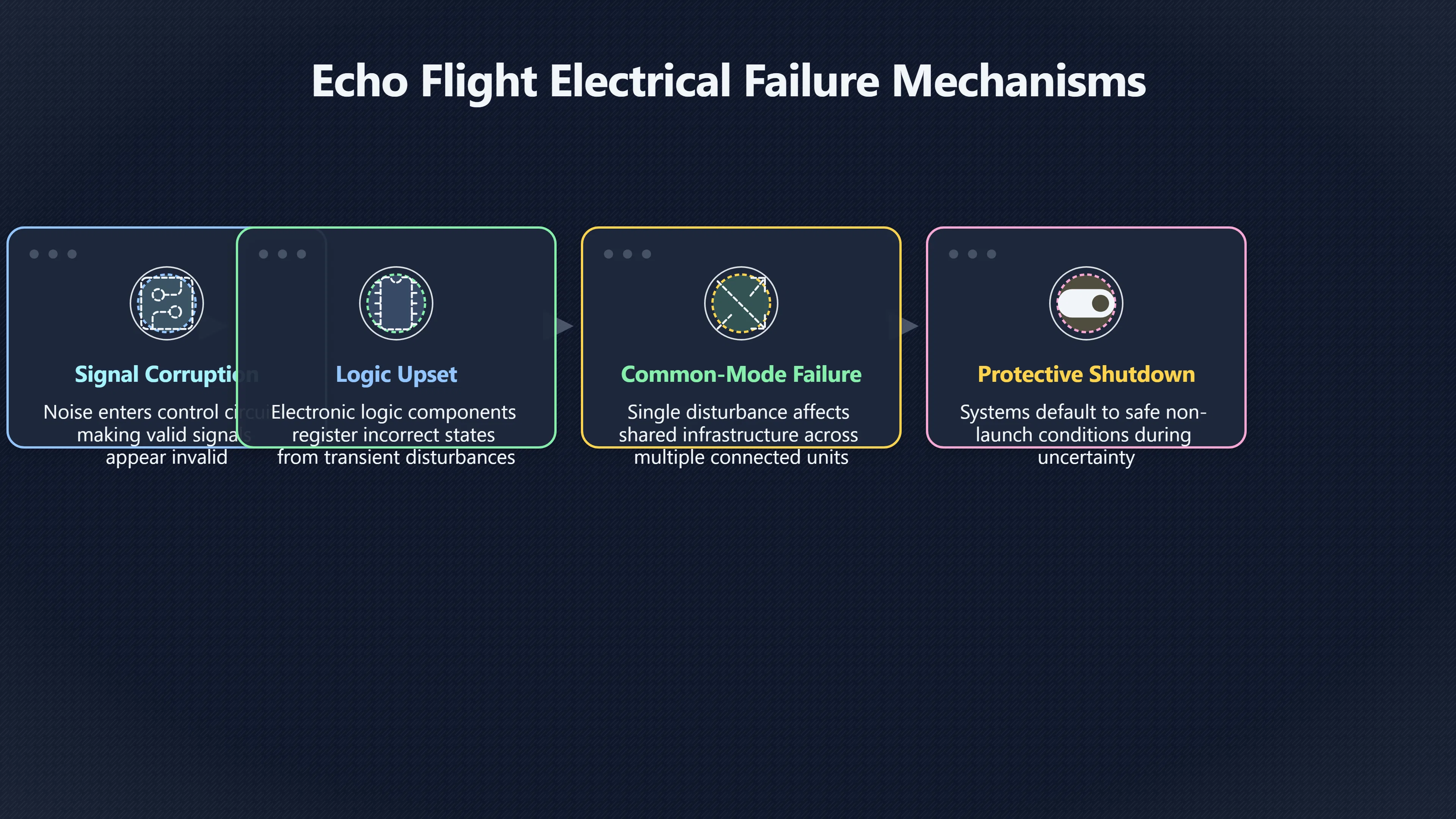 Overview image for Could electrical noise explain the shutdown?