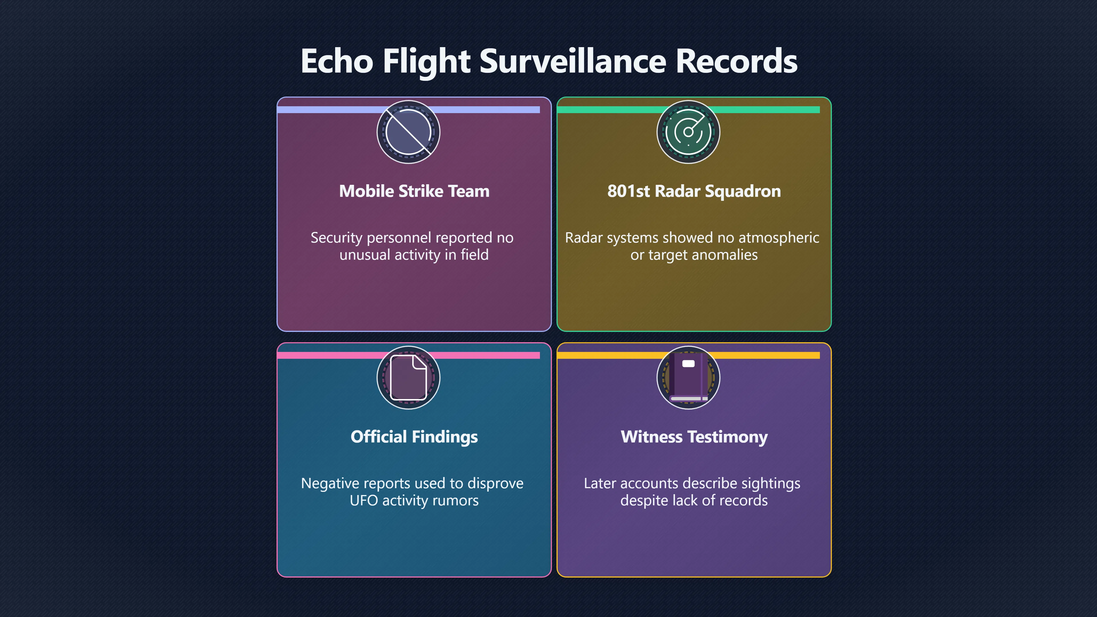 Overview image for What did radar and guards report?