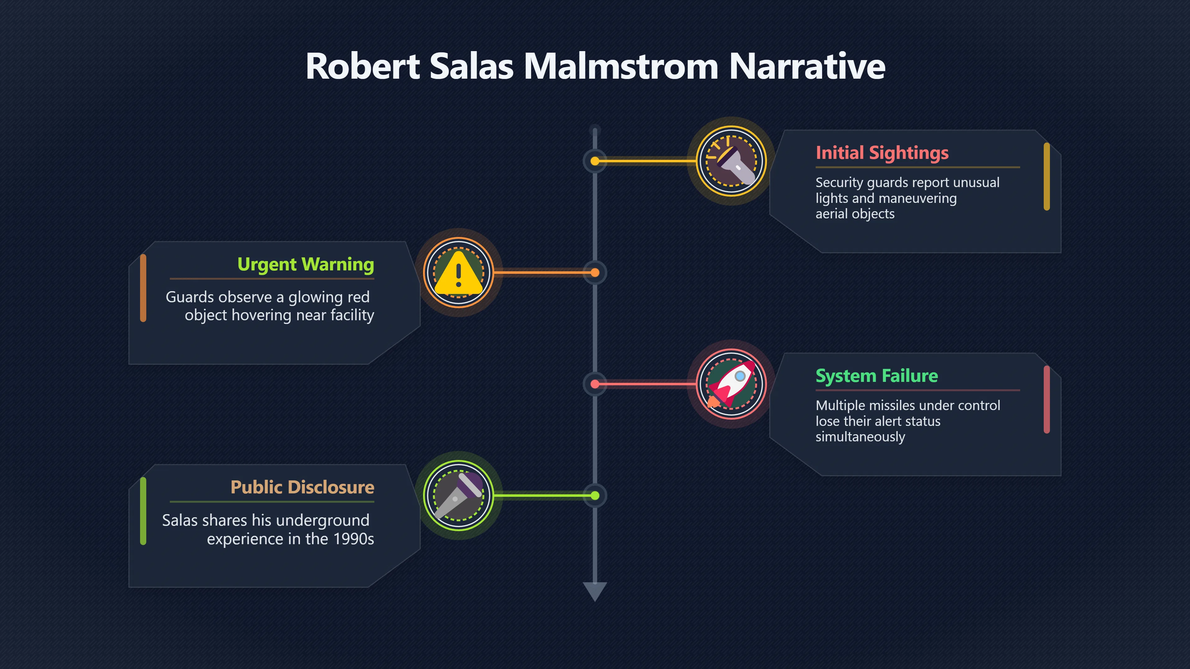 Overview image for Does the Salas story match Echo Flight?