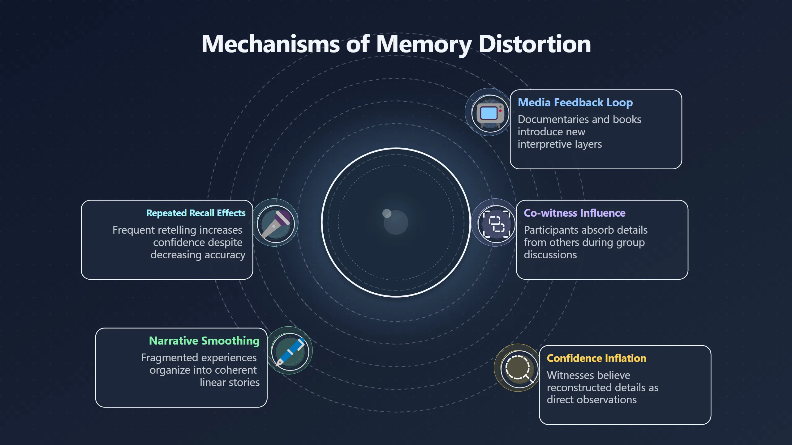 Overview image for Why old UFO memories become harder to test