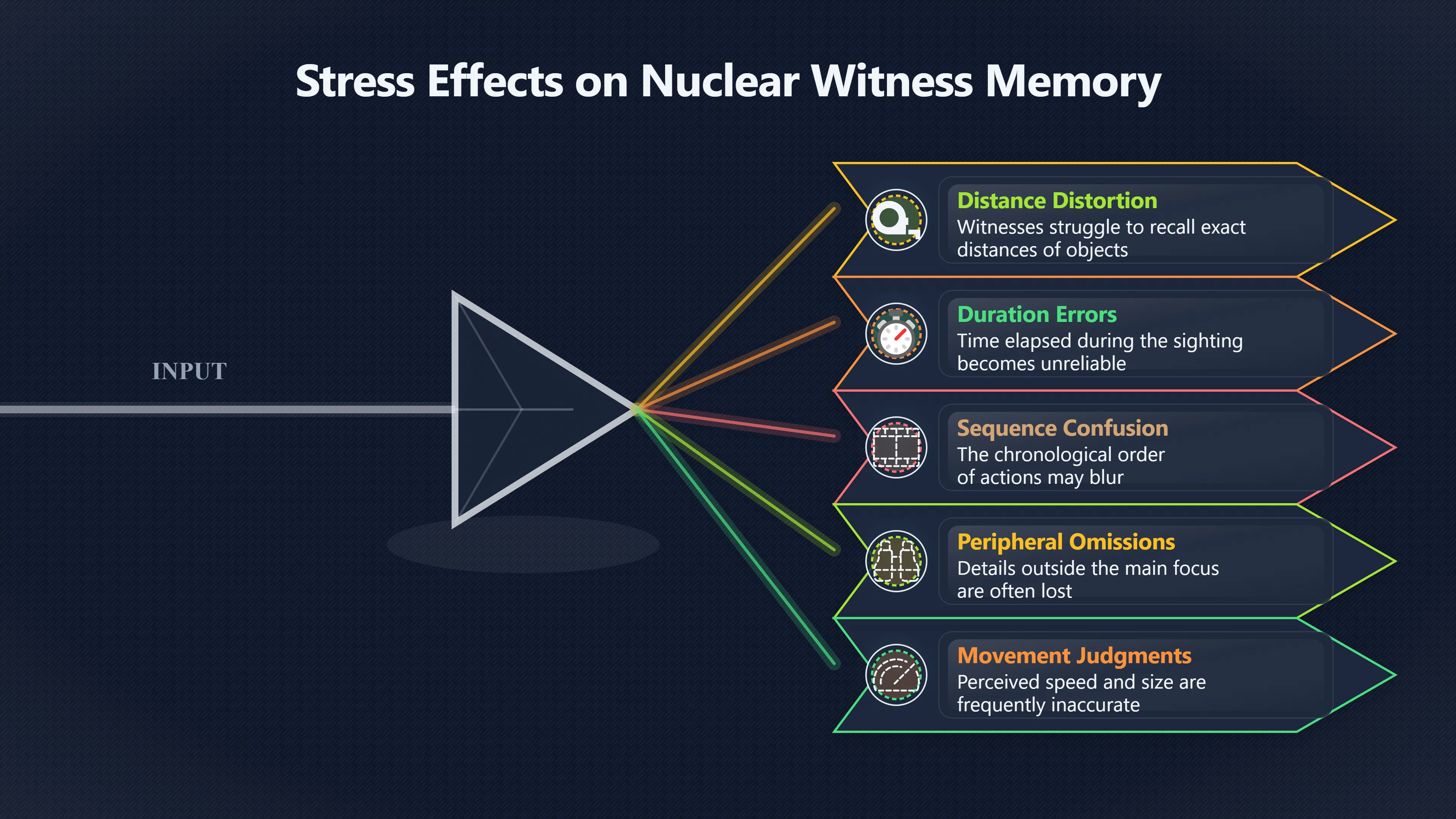 Overview image for When confidence makes UFO testimony risky