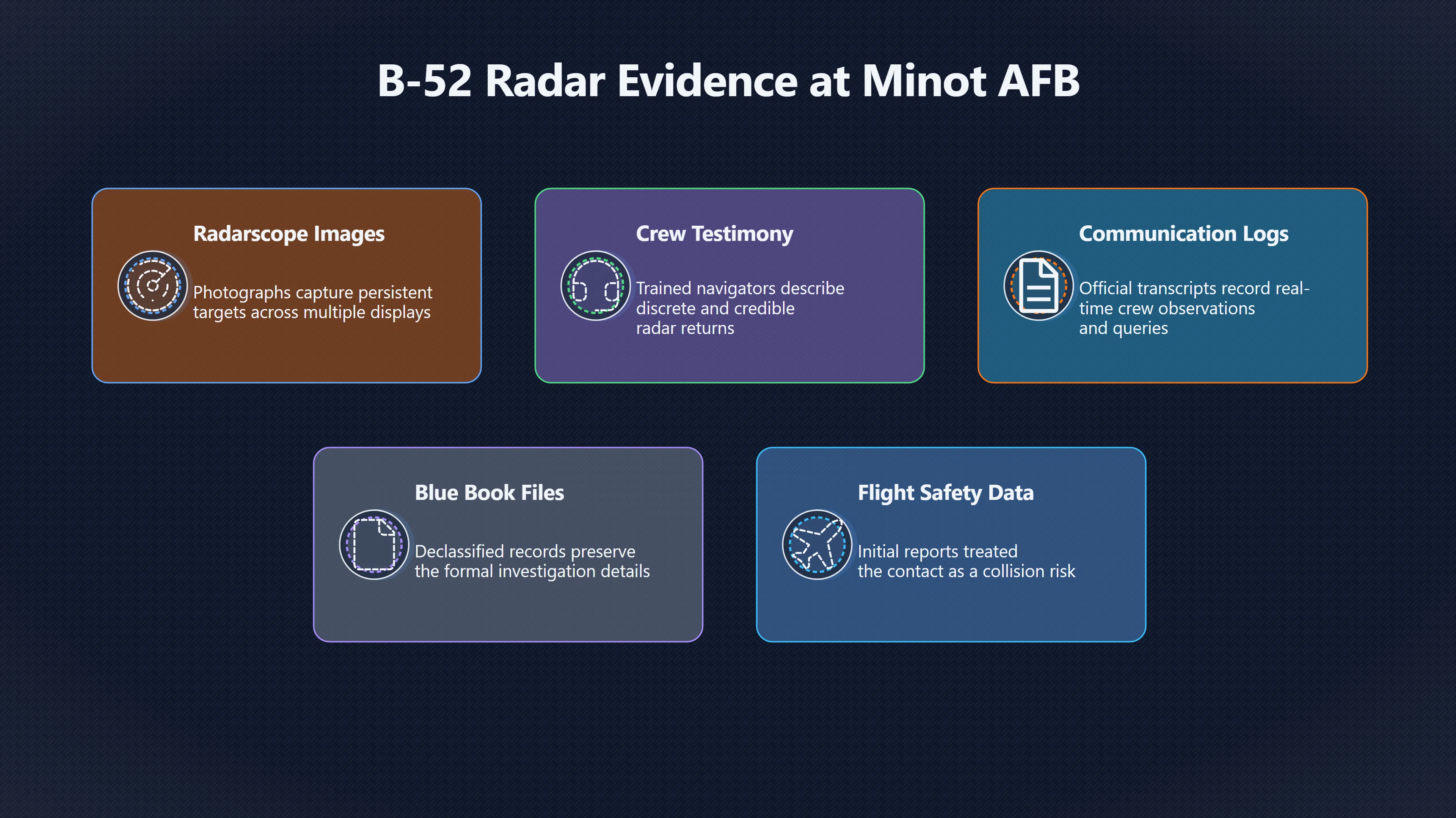 Overview image for Was the B 52 radar contact a real object?