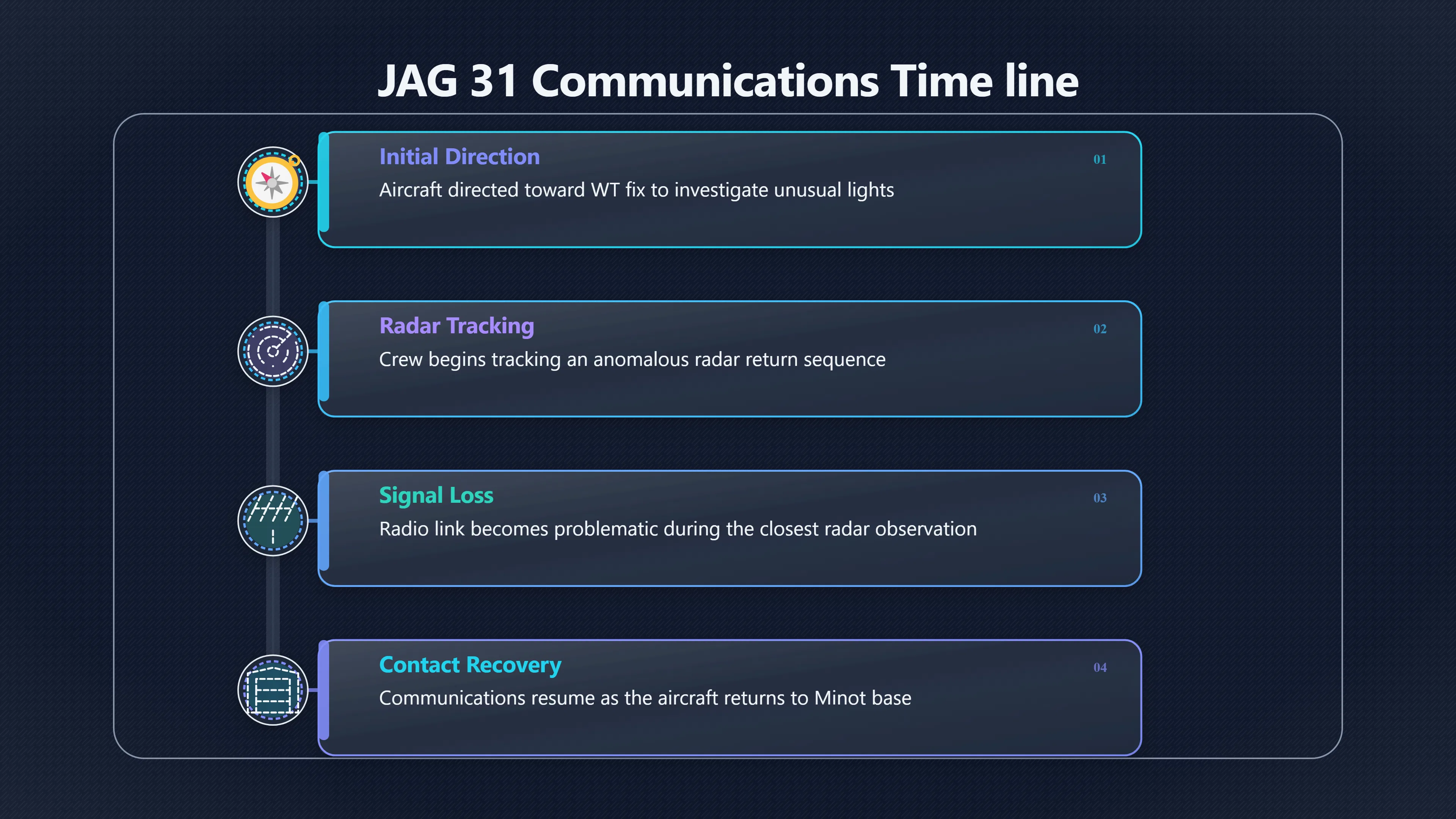 Overview image for Did communications fail during the closest approach?