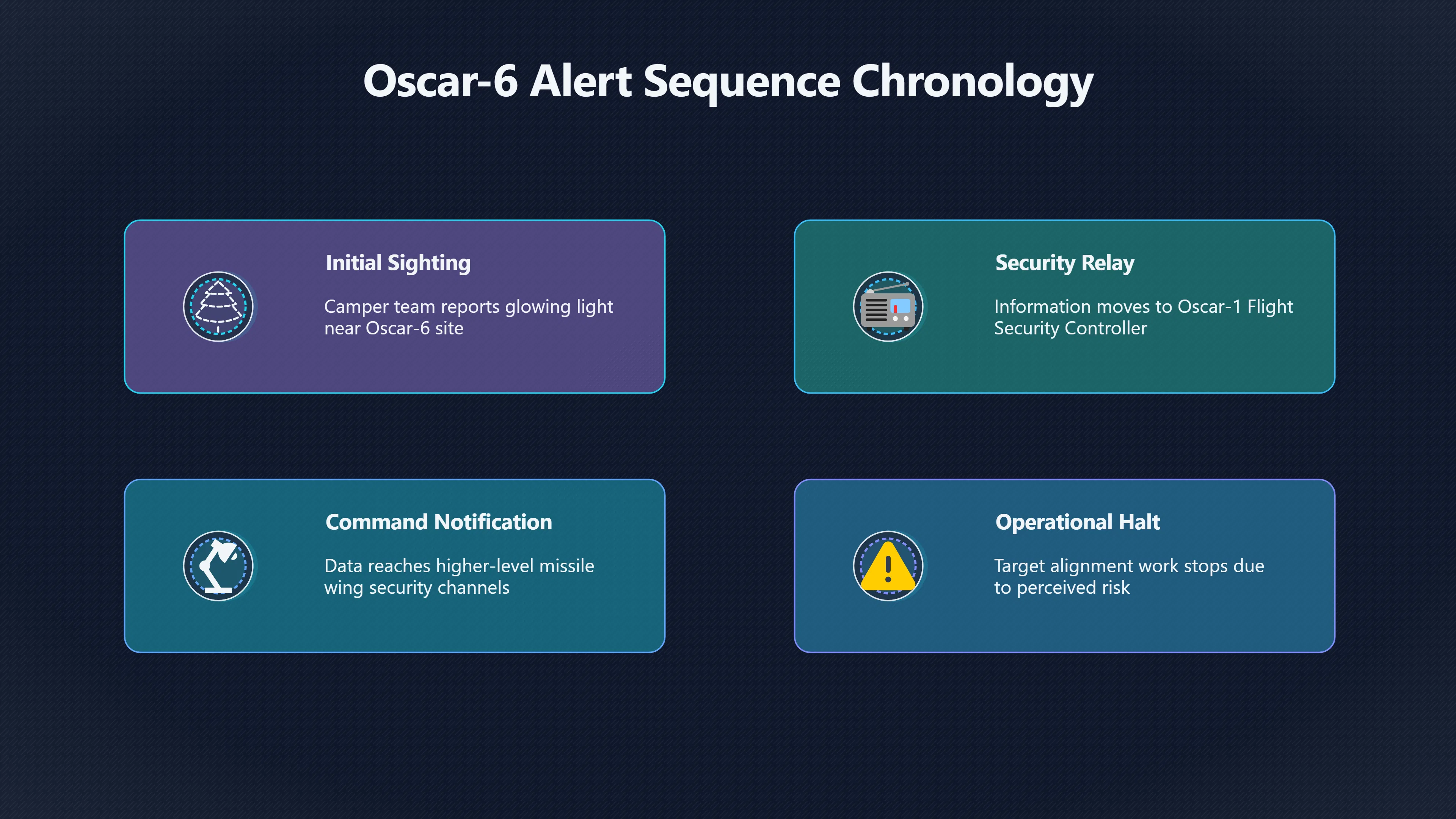 Overview image for Why the Oscar 6 sighting mattered first