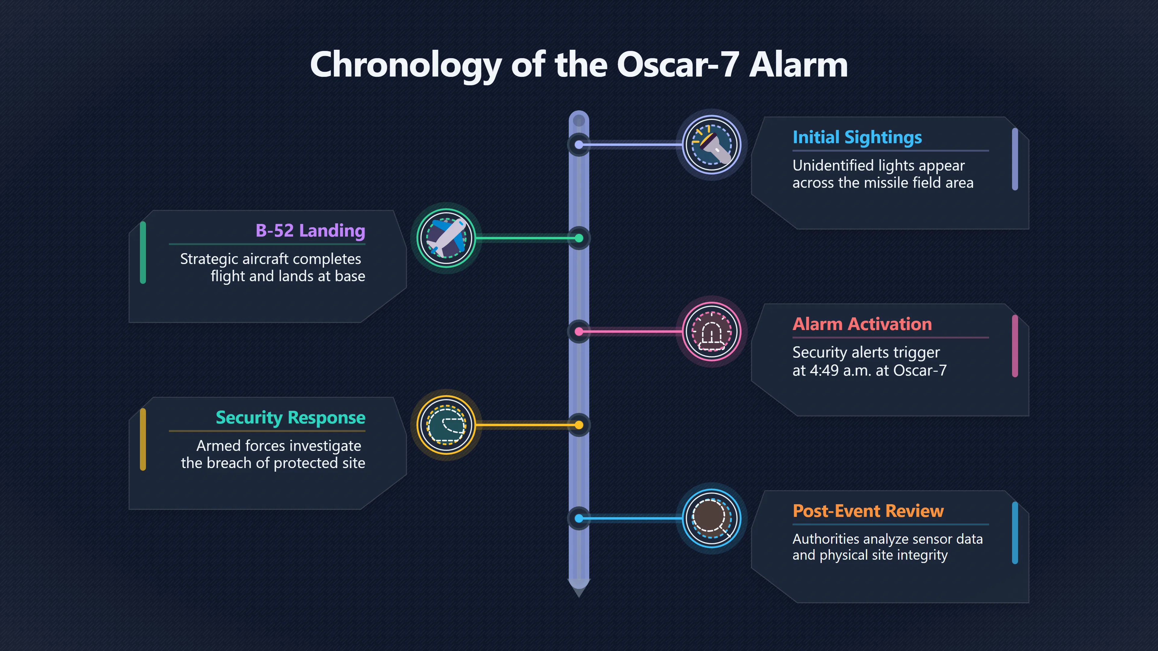 Overview image for Did Oscar 7 turn a sighting into a security case?