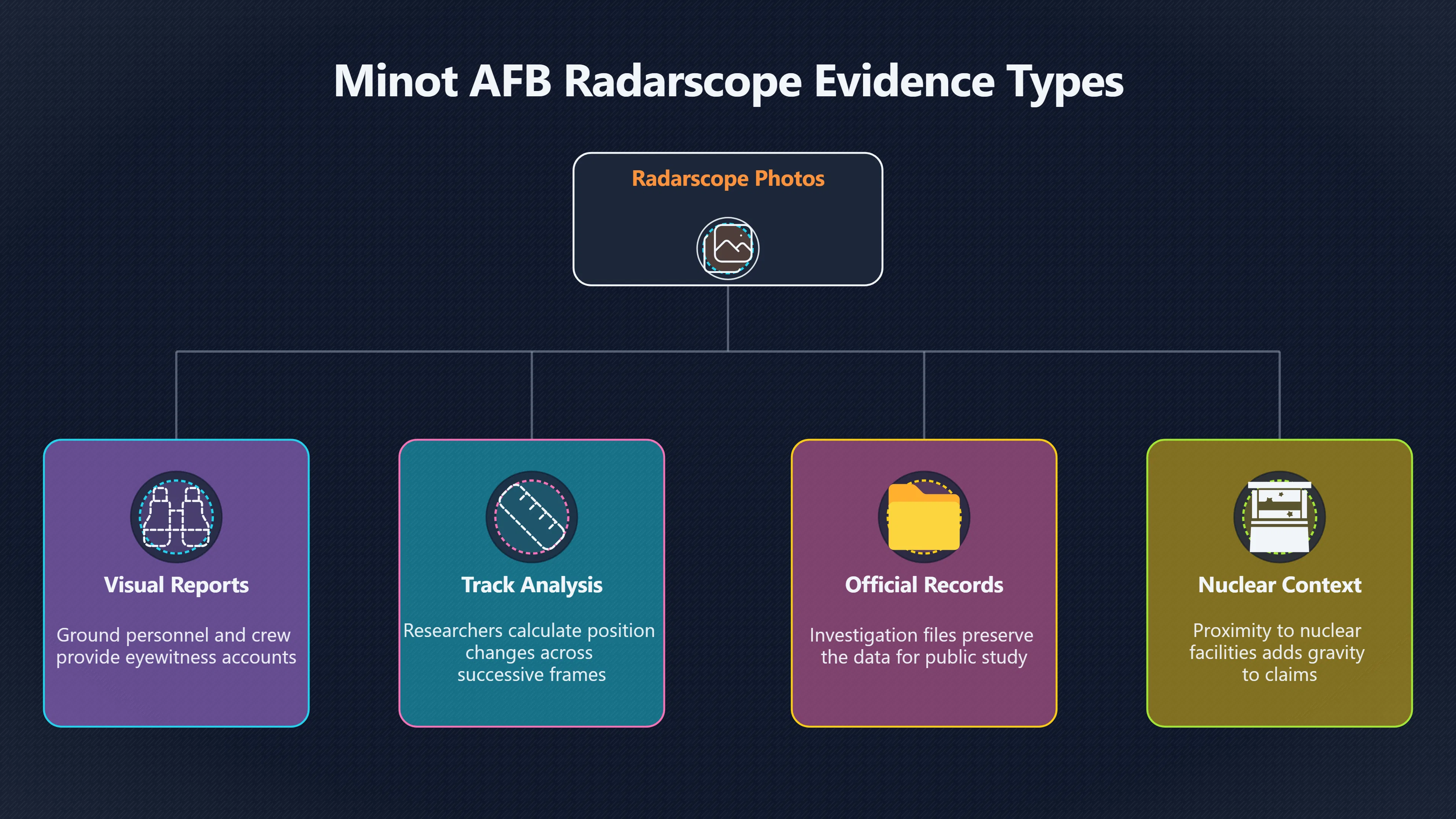Overview image for What Minot's radar photos can and cannot prove