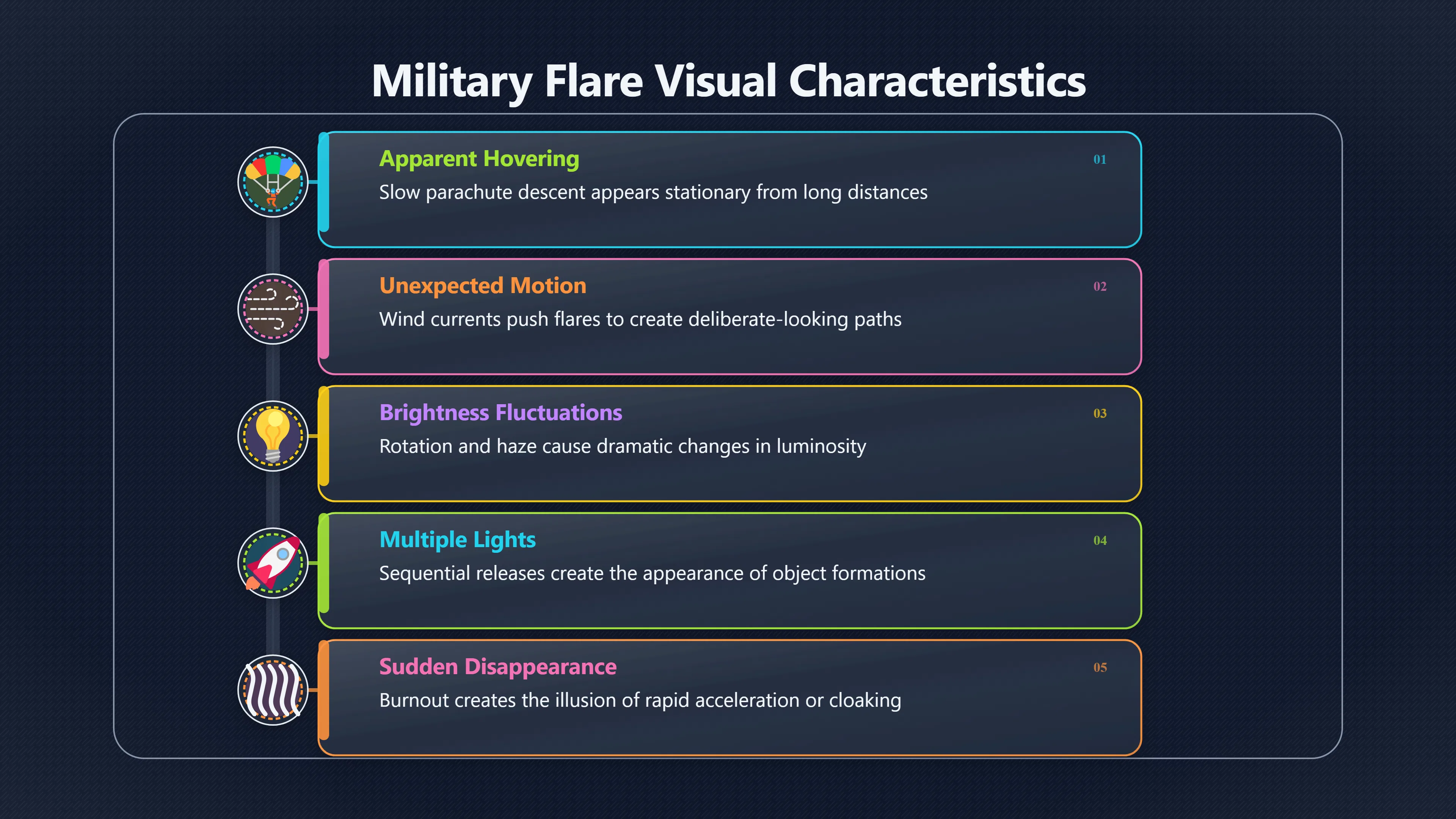 Overview image for Why Flares Can Look Like UFOs