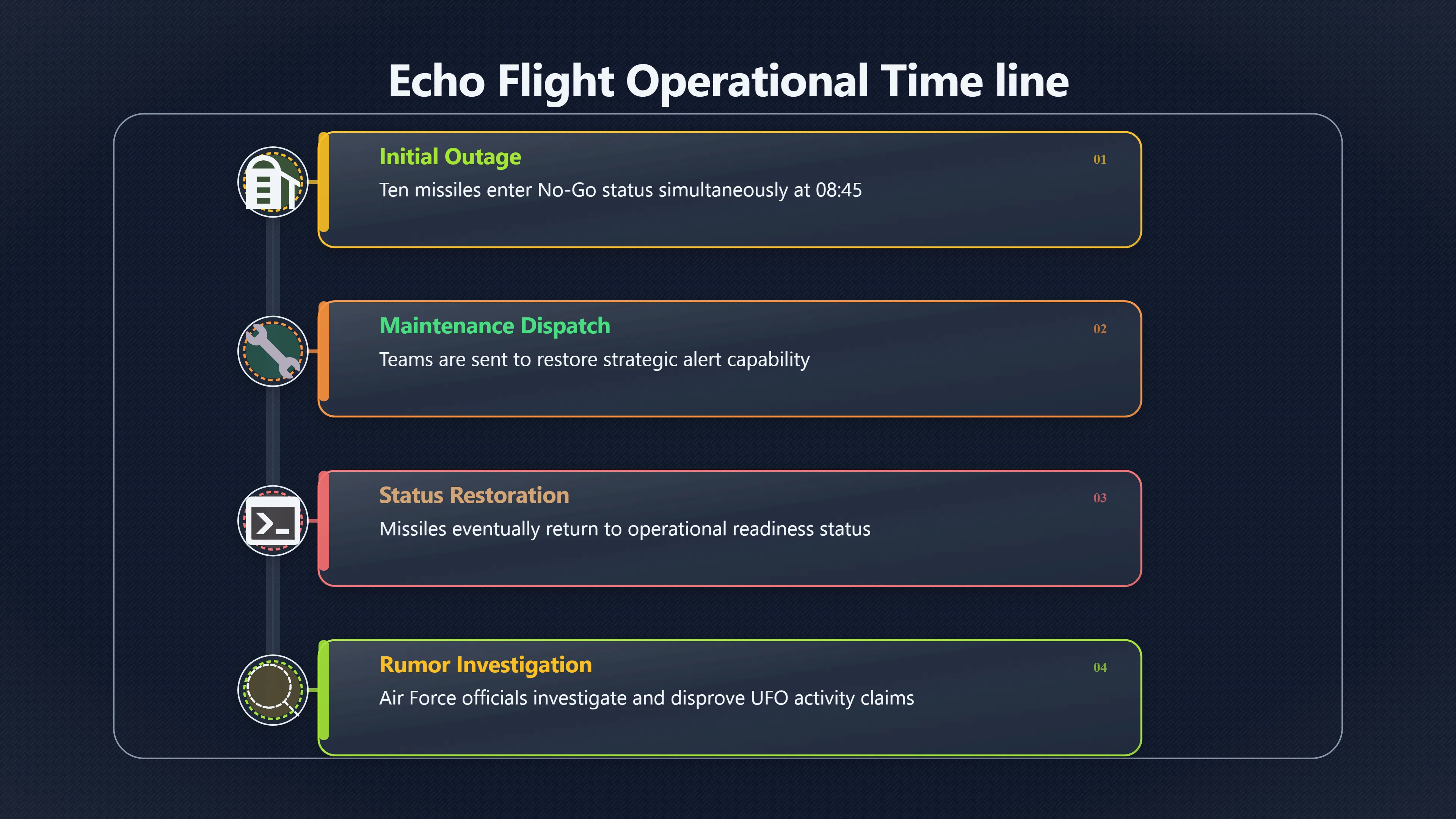 Overview image for What Really Happened at Echo Flight?