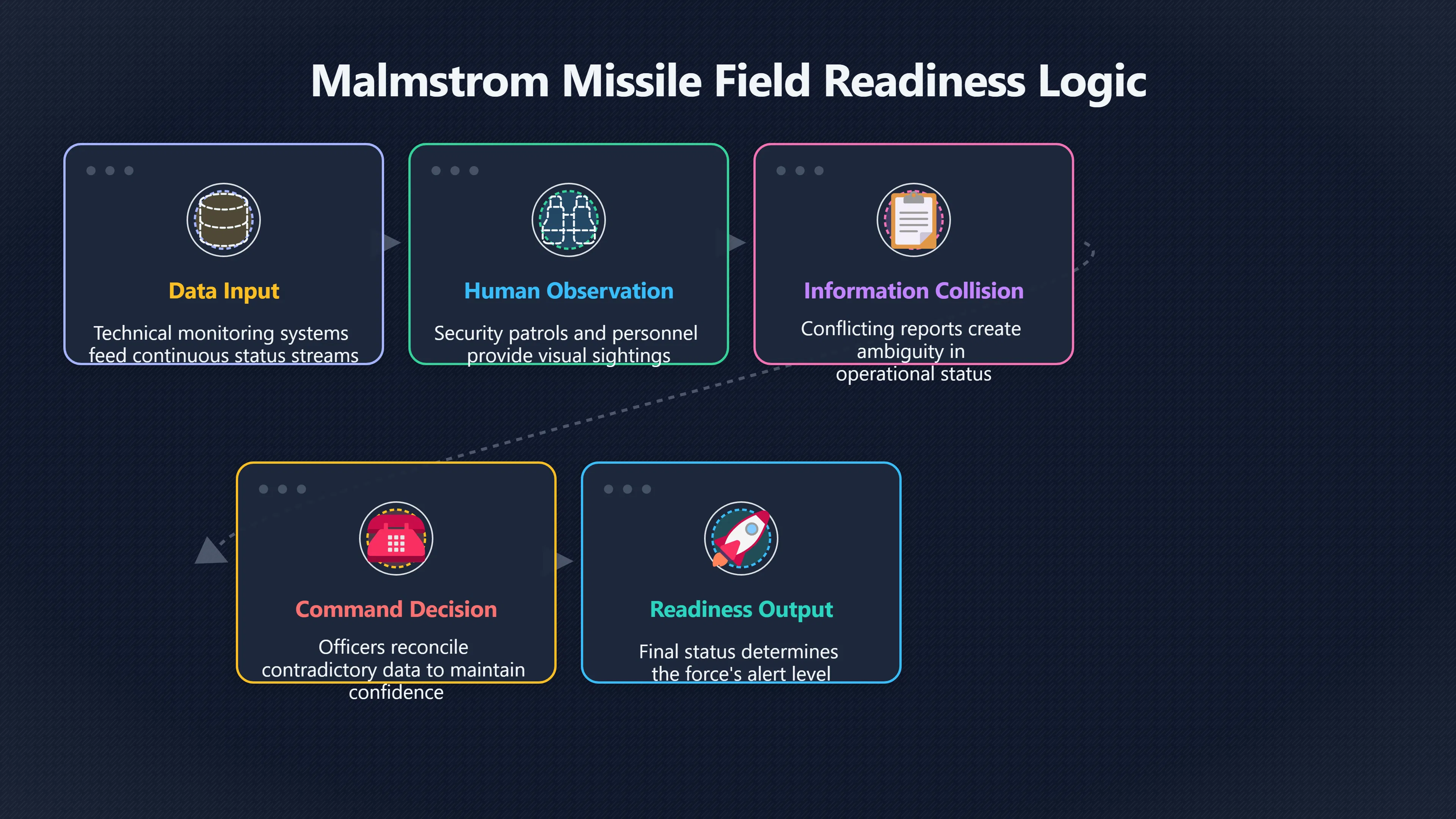 Overview image for When a Sighting Makes Readiness Harder to Read