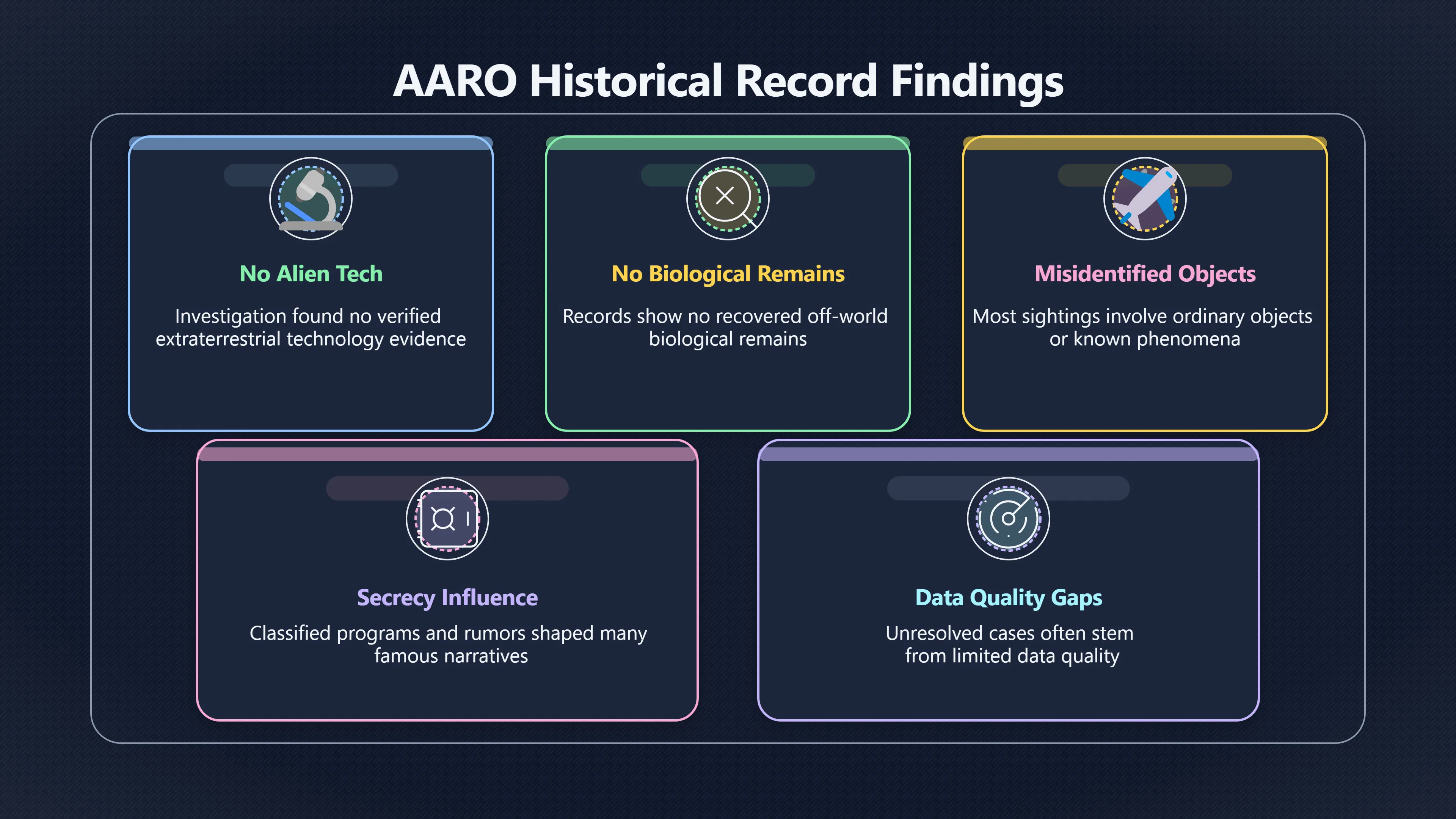 Overview image for What AARO changes and what it does not