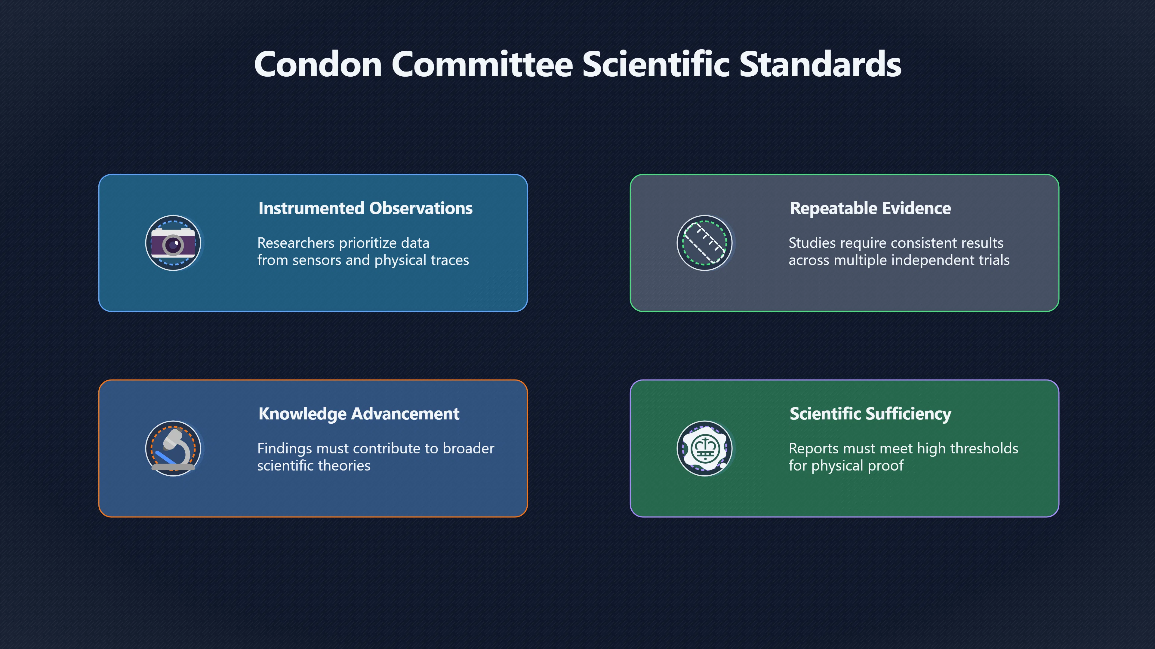 Overview image for When science standards miss security concerns