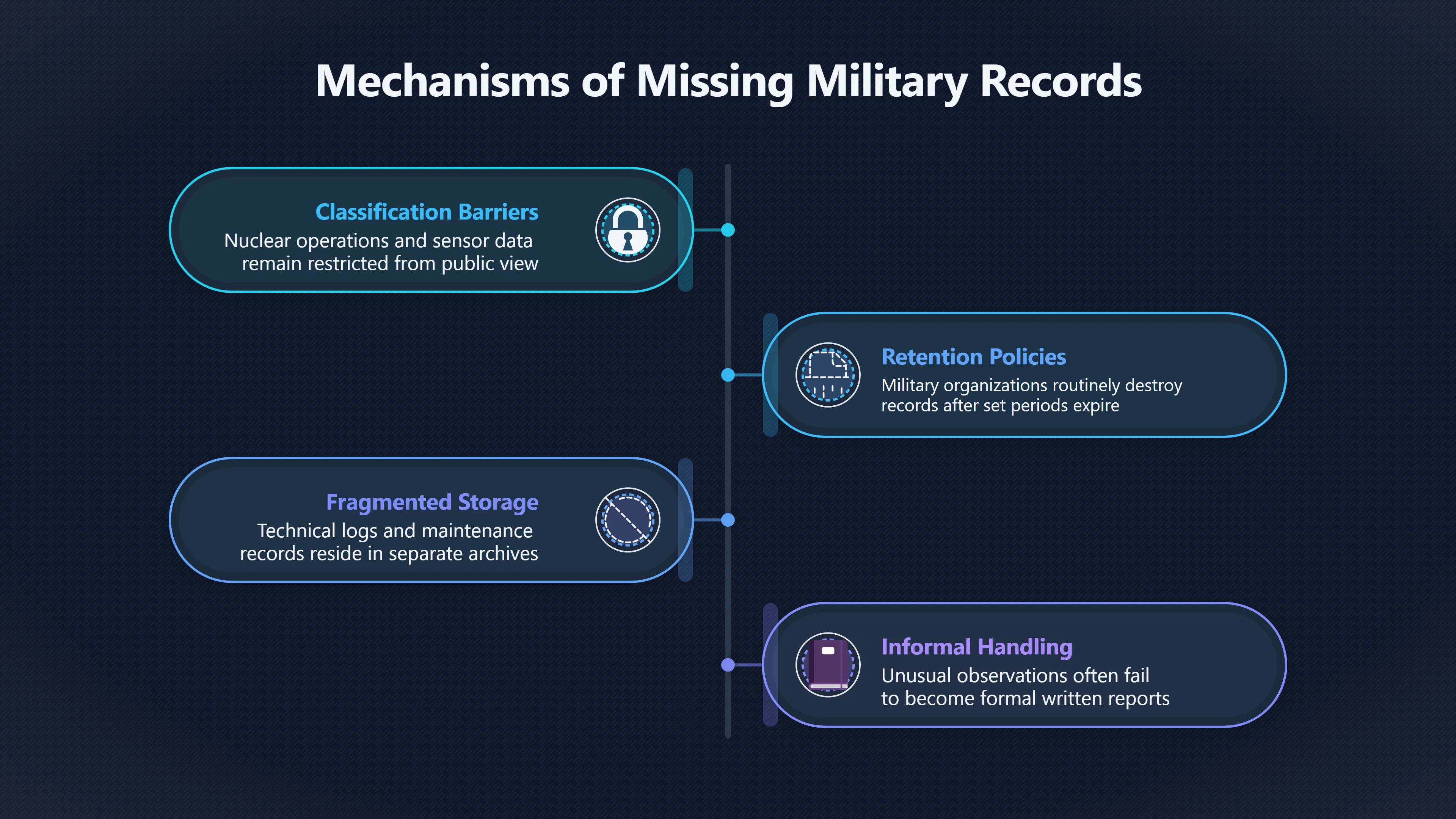 Overview image for Can absent records prove anything?