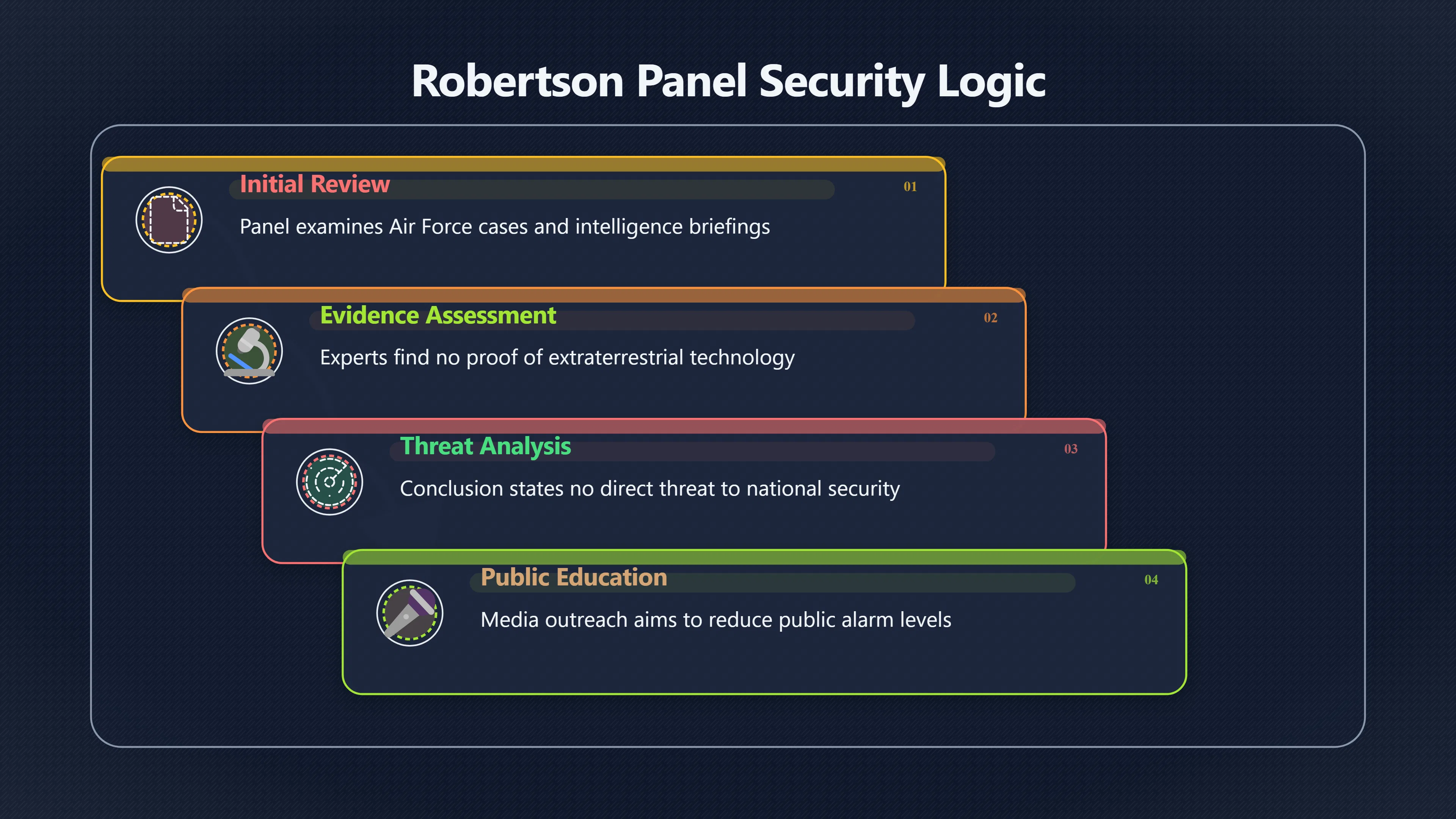 Overview image for Why the Robertson Panel narrowed UFO threat claims