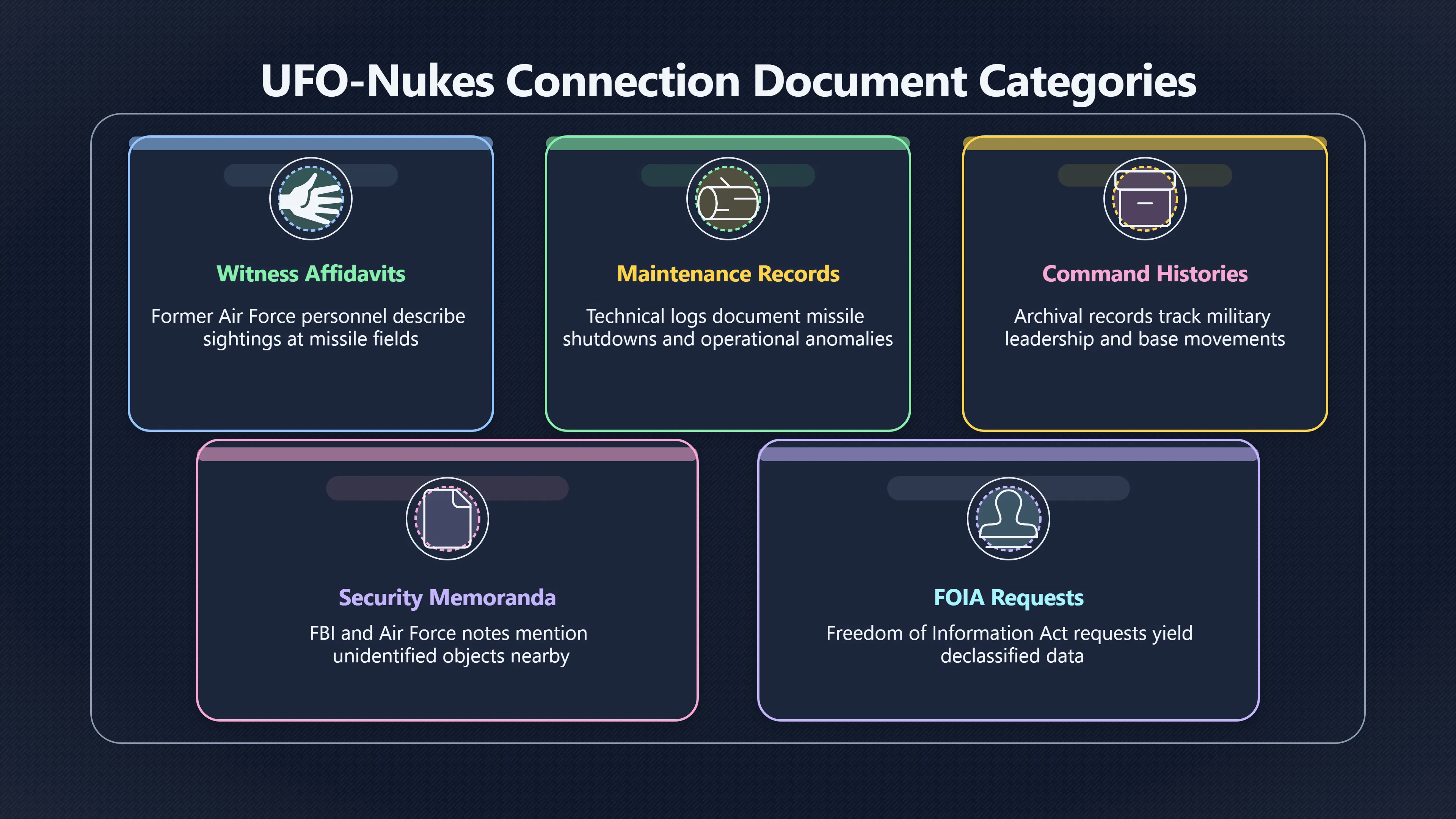Overview image for What the Released Documents Could Prove