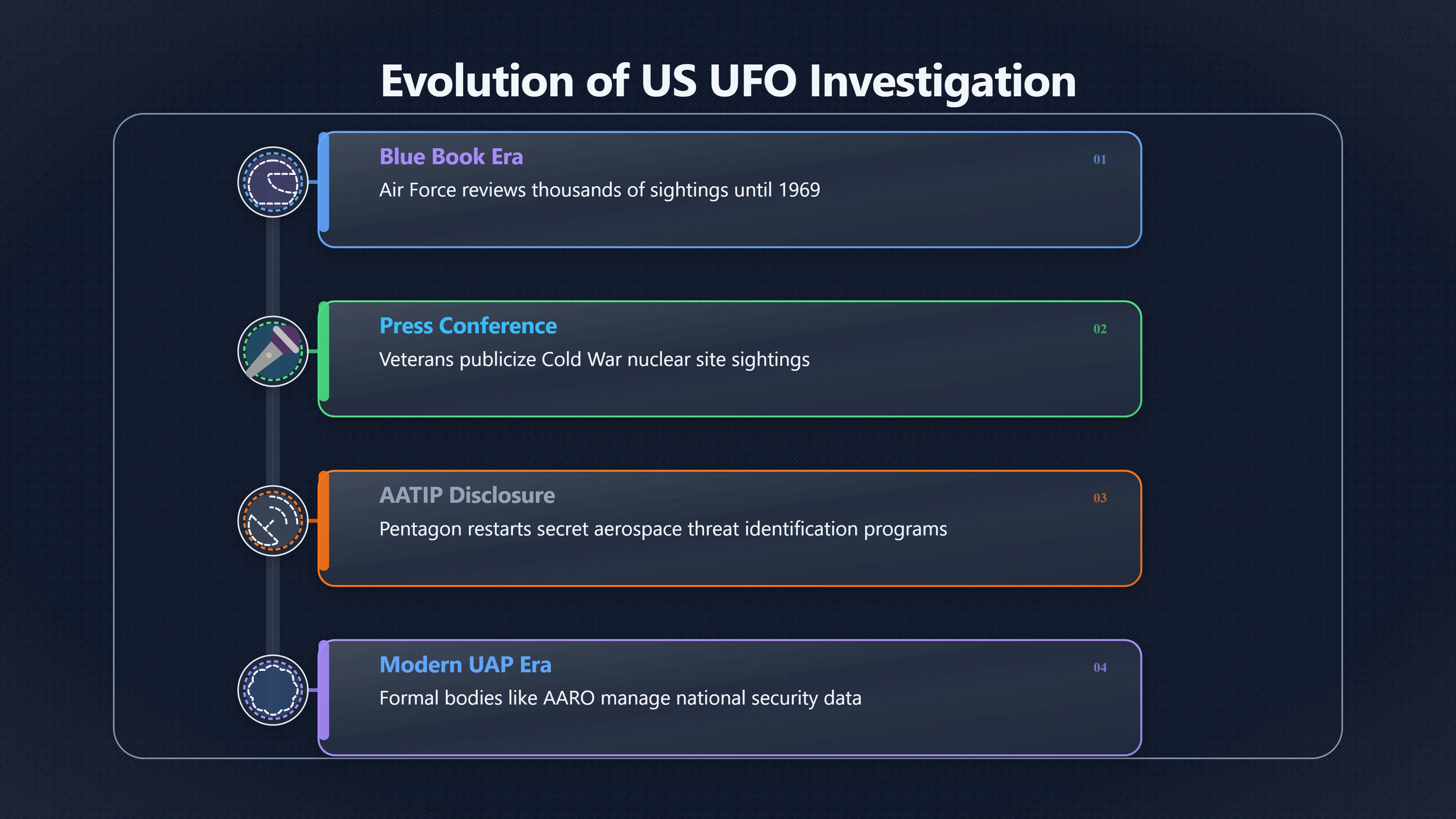 Overview image for The Bridge Between Blue Book and UAP Hearings