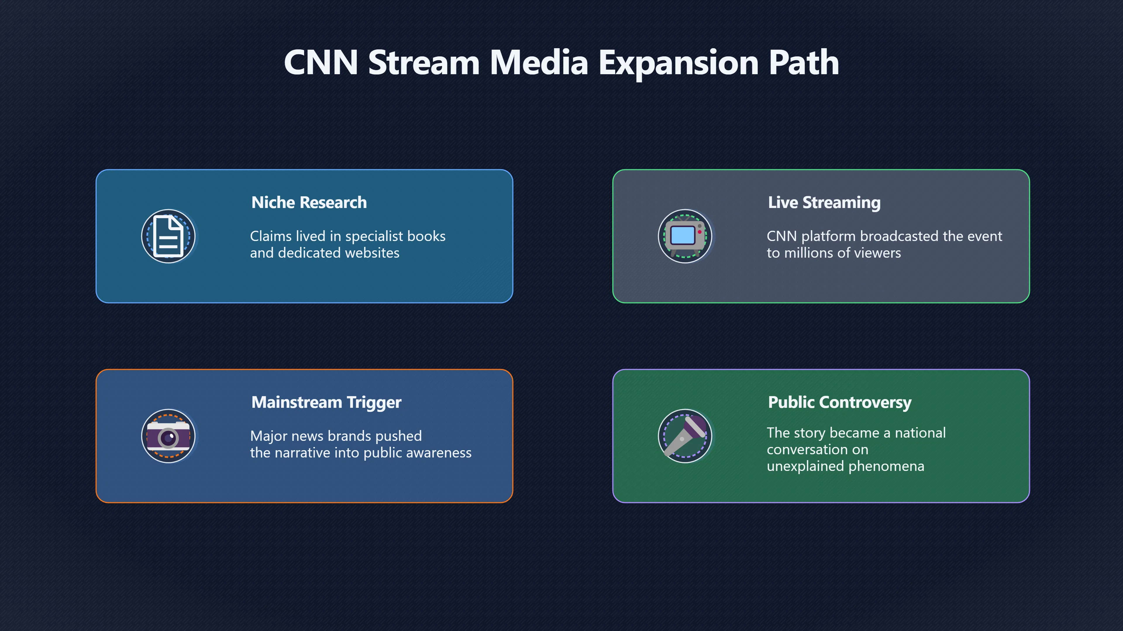 Overview image for How a UFO Nukes Claim Went Mainstream