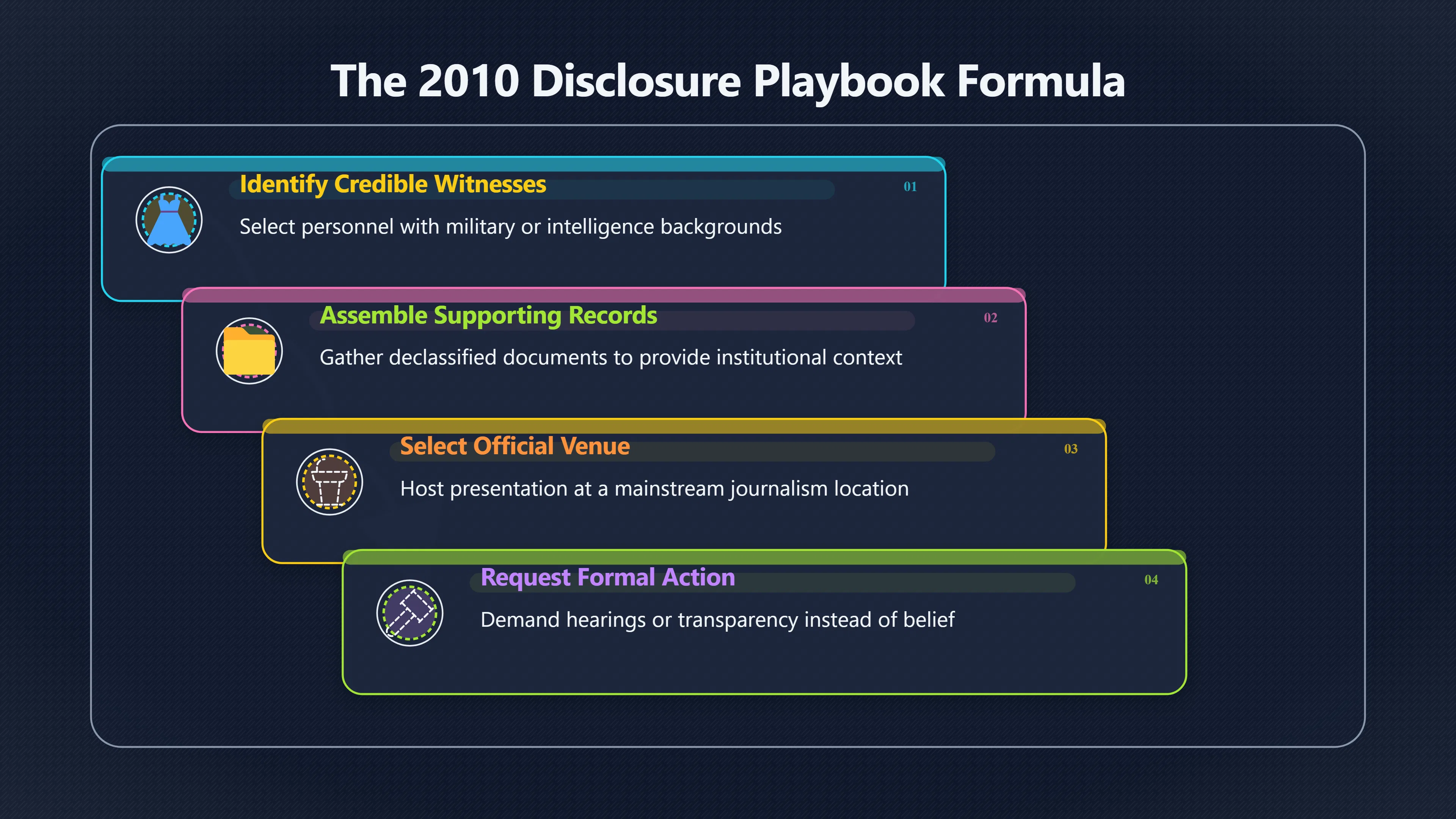 Overview image for The Disclosure Playbook the Event Popularised