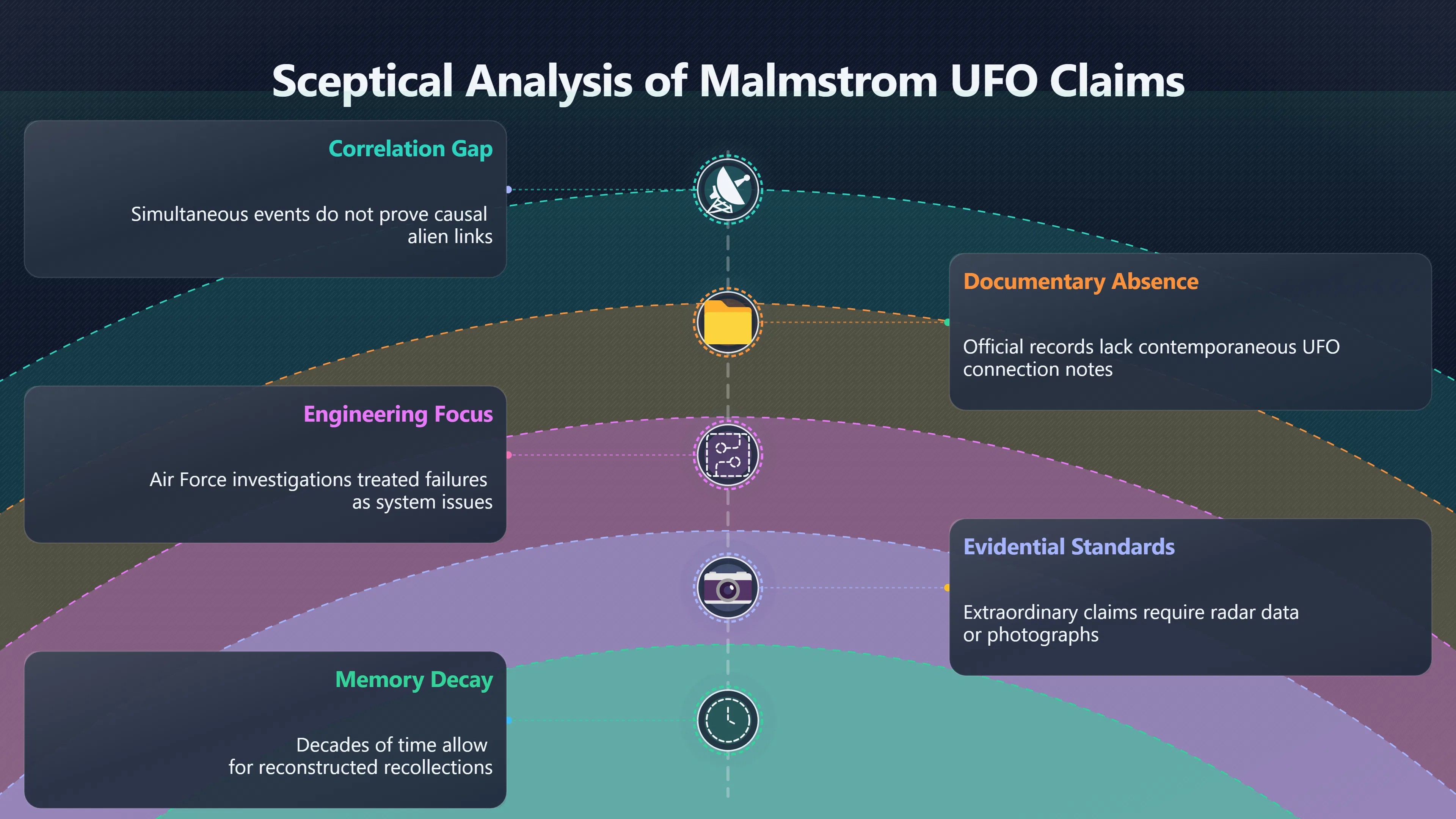 Overview image for Why Sceptics Pushed Back So Hard